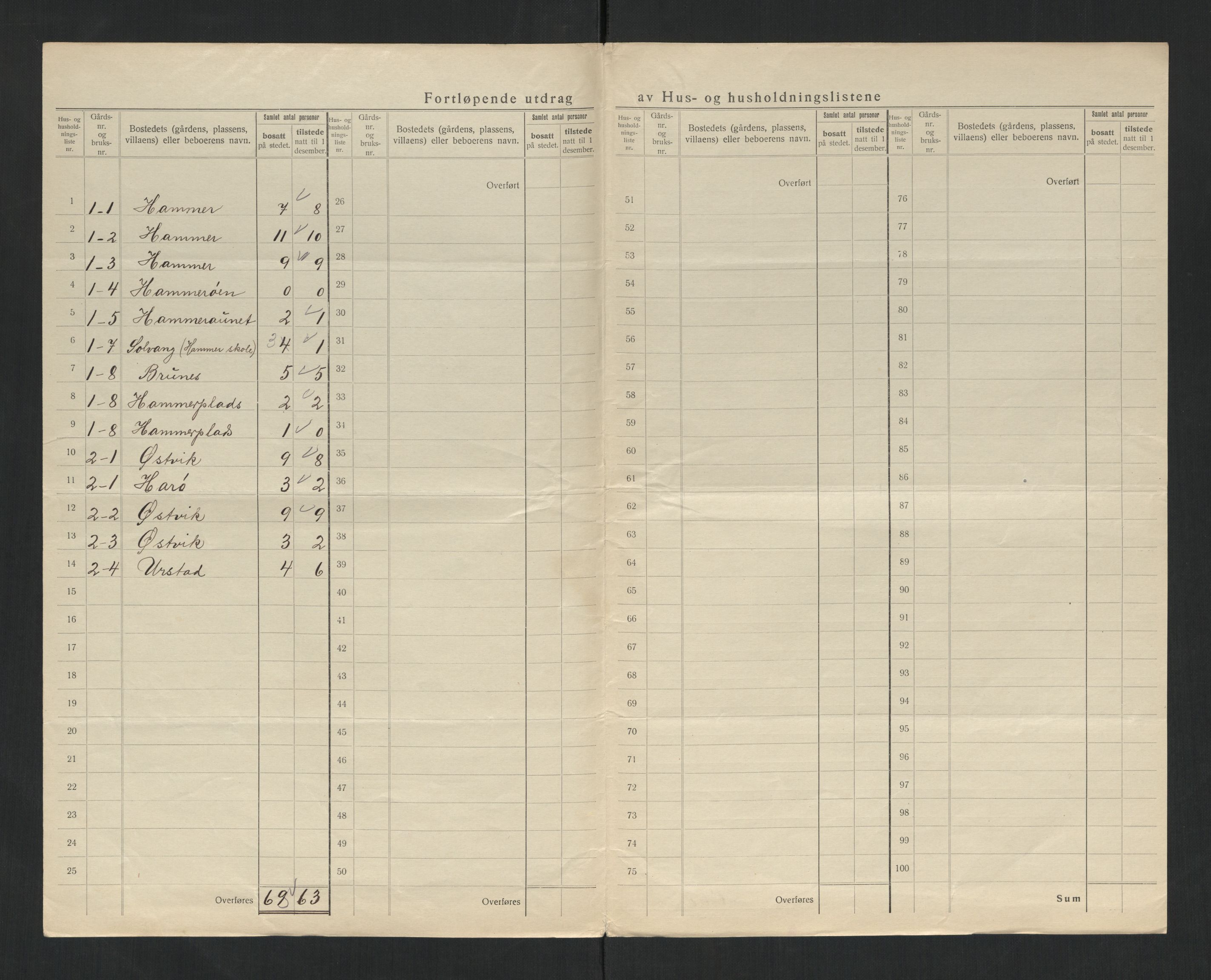 SAT, 1920 census for Snåsa, 1920, p. 16