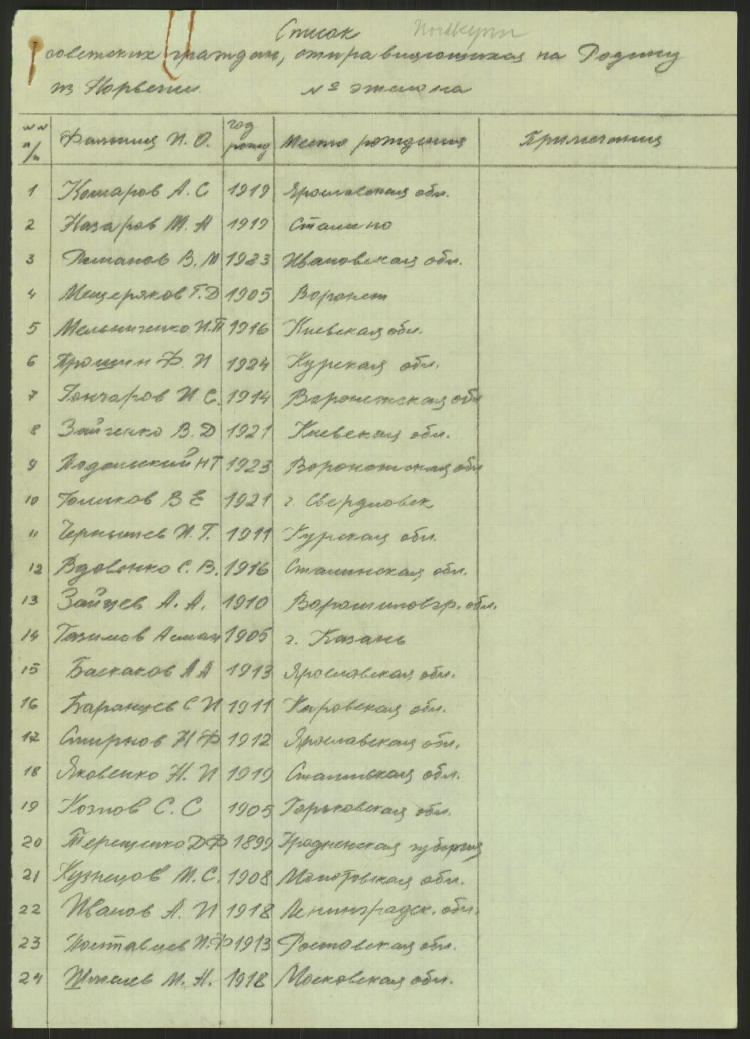 Flyktnings- og fangedirektoratet, Repatrieringskontoret, RA/S-1681/D/Db/L0023: Displaced Persons (DPs) og sivile tyskere, 1945-1948, p. 628