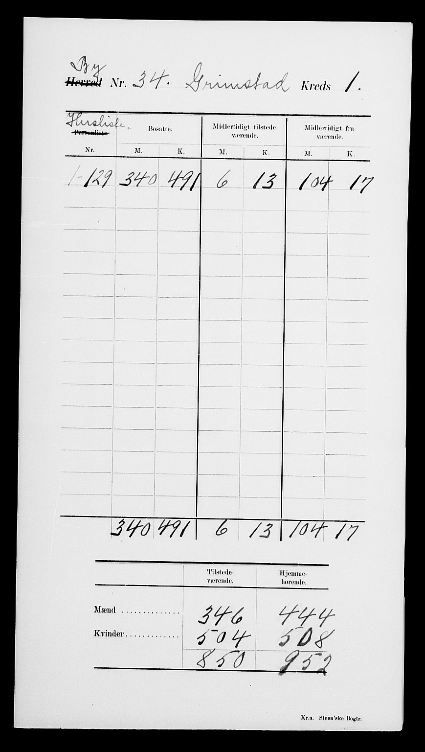 SAK, 1900 census for Grimstad, 1900, p. 6
