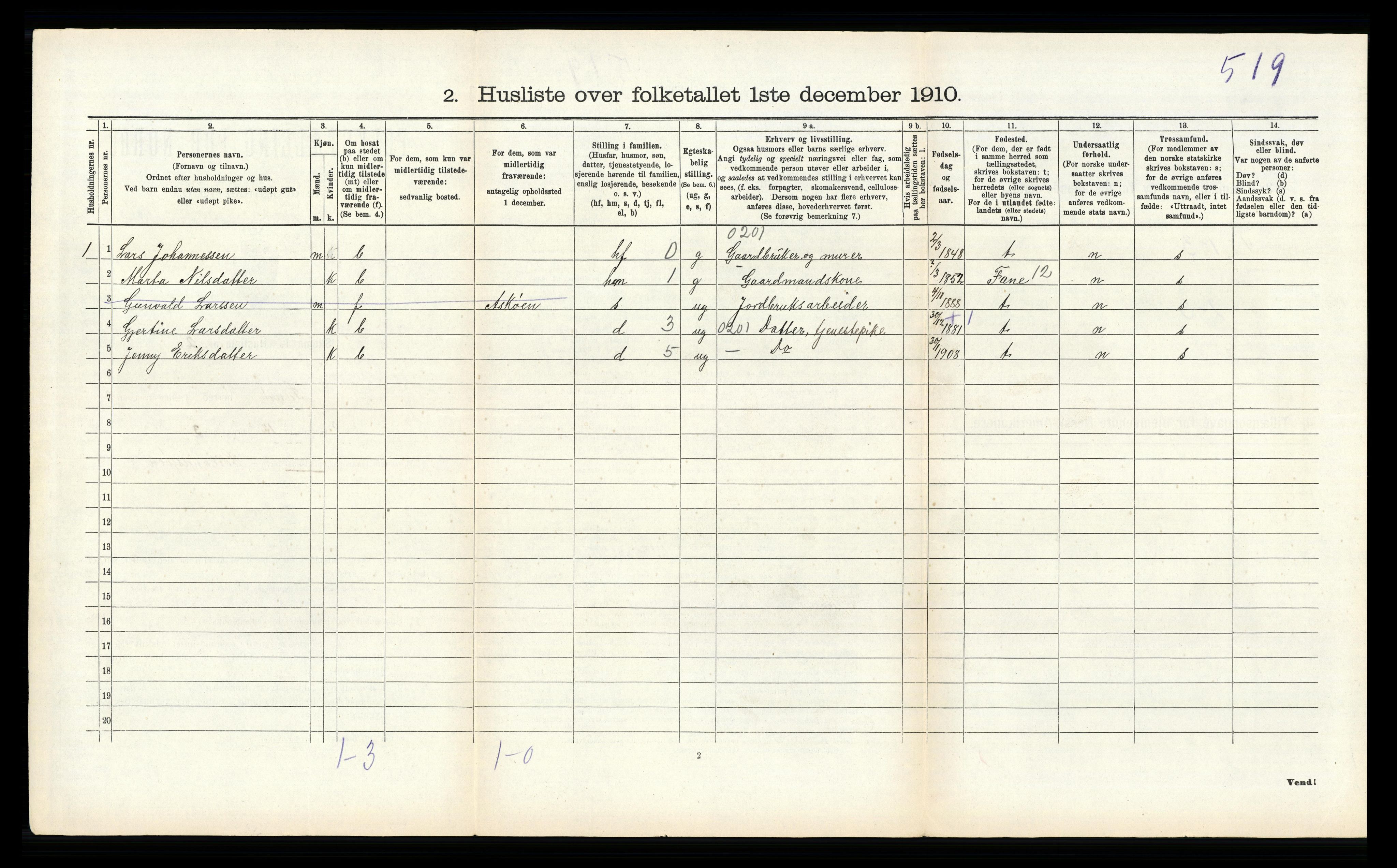 RA, 1910 census for Sund, 1910, p. 205