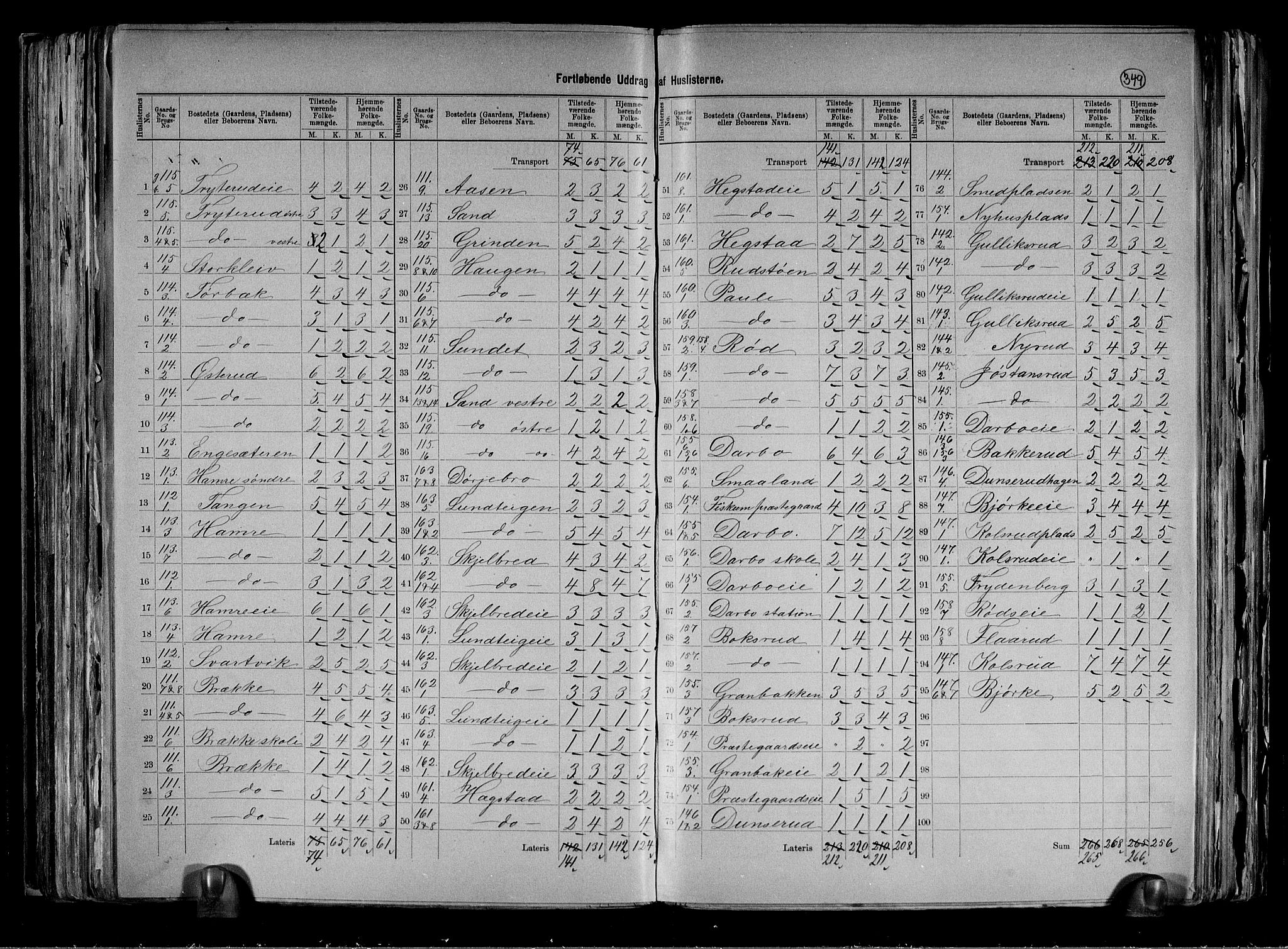 RA, 1891 census for 0624 Øvre Eiker, 1891, p. 52