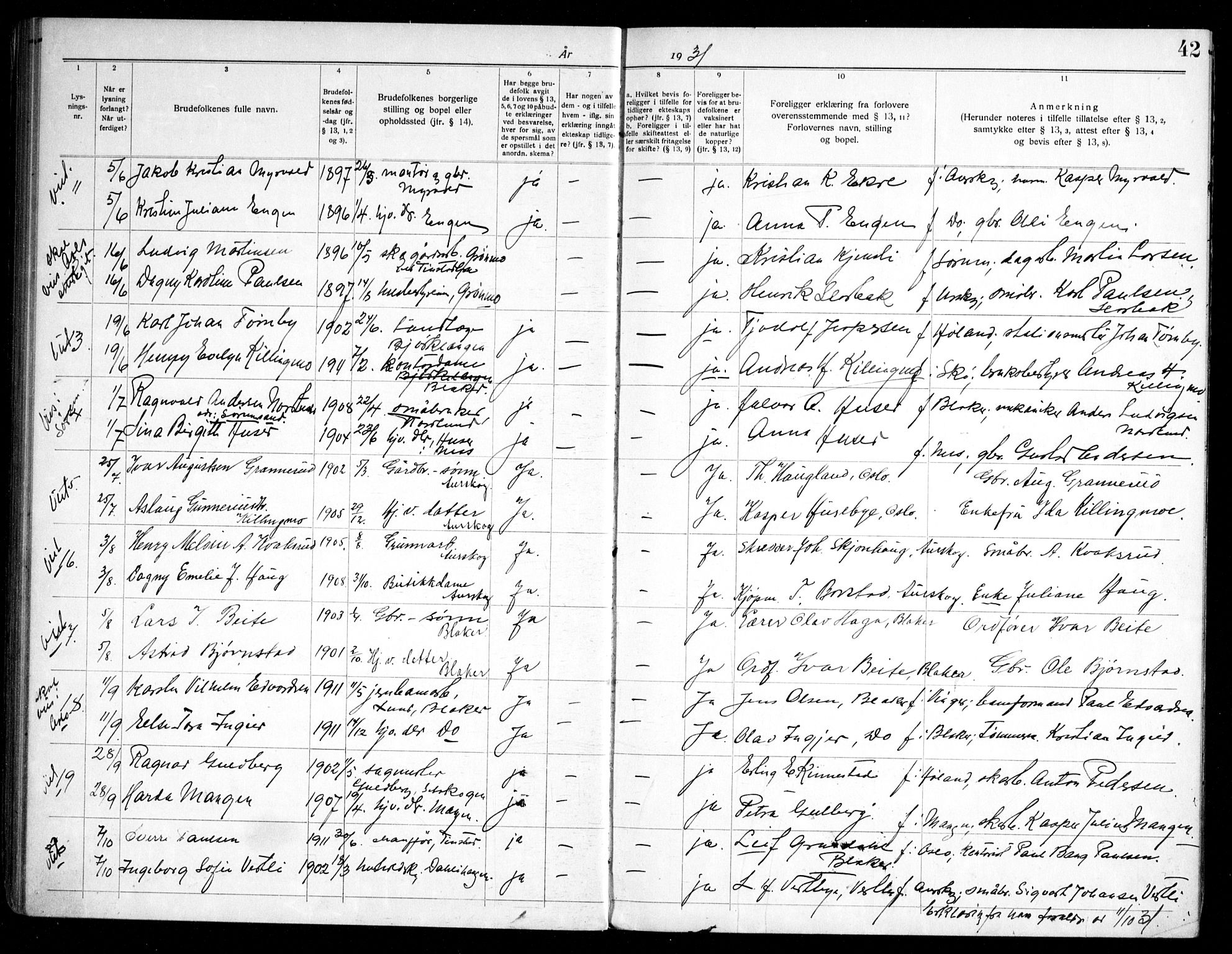 Aurskog prestekontor Kirkebøker, AV/SAO-A-10304a/H/Ha/L0002: Banns register no. 2, 1919-1947, p. 42