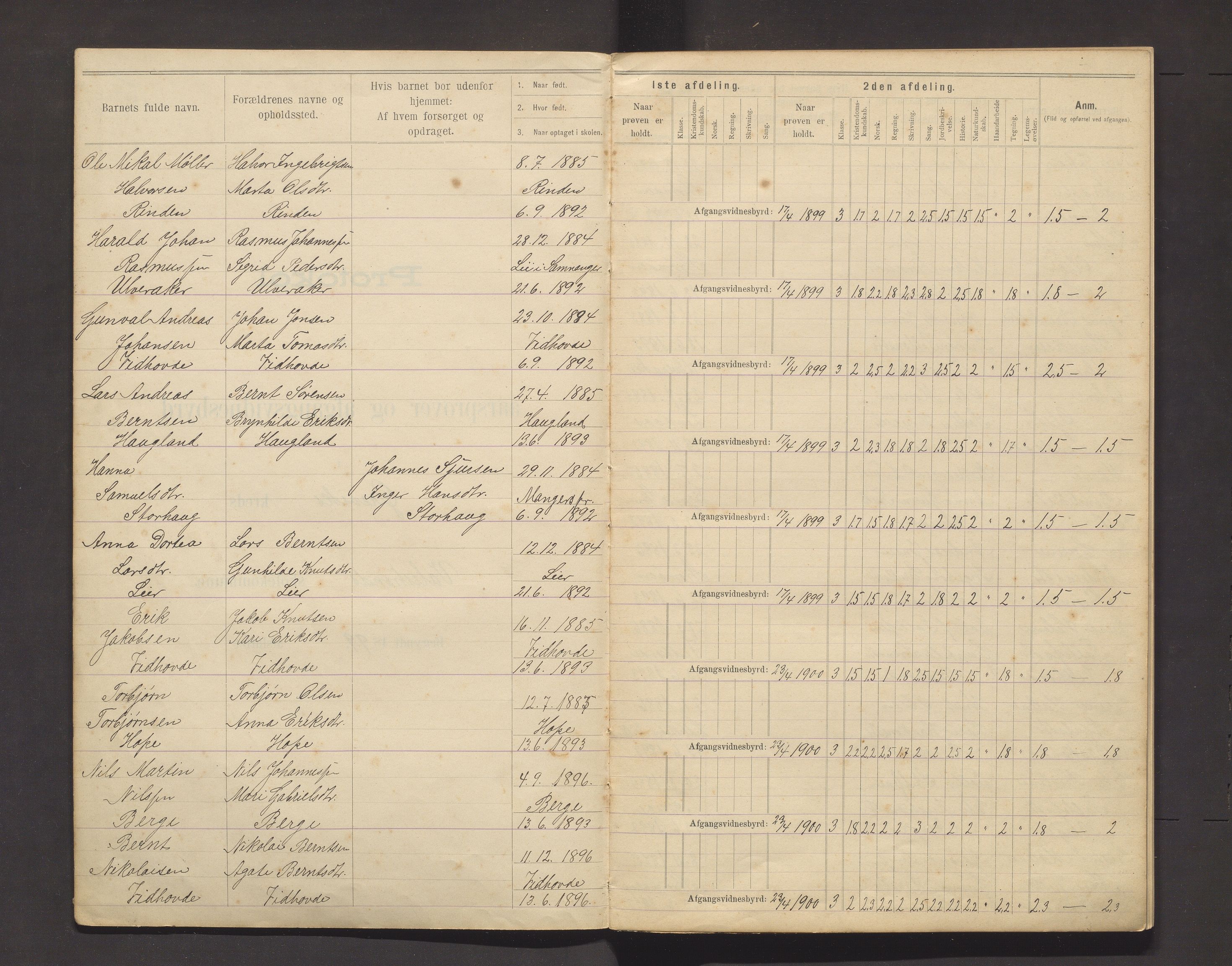 Valestrand kommune. Barneskulane, IKAH/1217-231/F/Fc/L0001: Avgangsvitnemålprotokoll for Ørevik skule, 1899-1912, p. 2