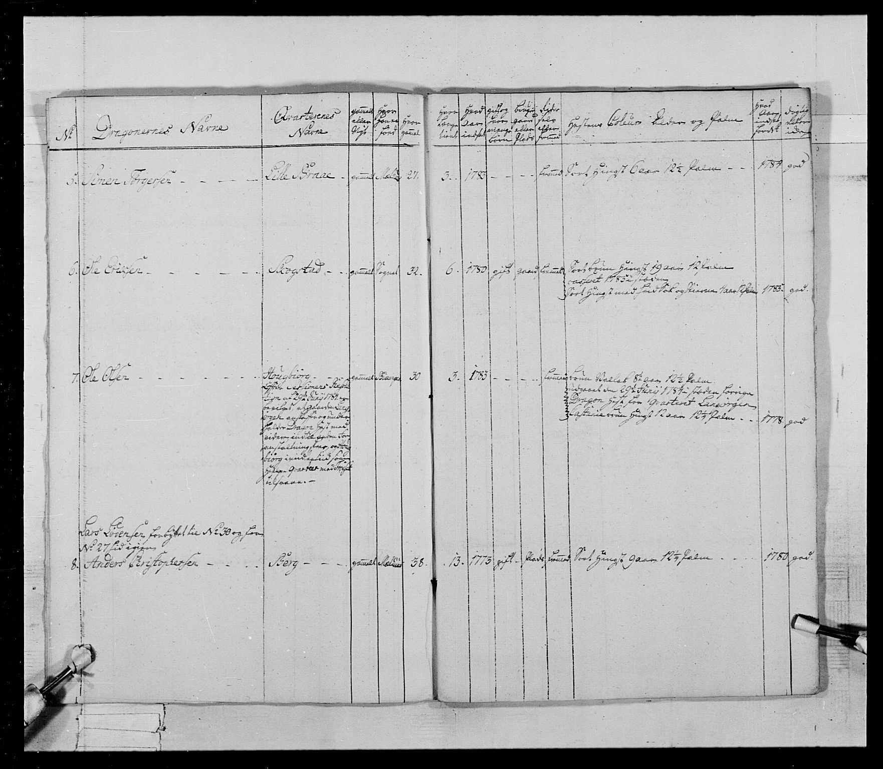 Generalitets- og kommissariatskollegiet, Det kongelige norske kommissariatskollegium, AV/RA-EA-5420/E/Eh/L0021: Trondheimske dragonregiment, 1784-1799, p. 325