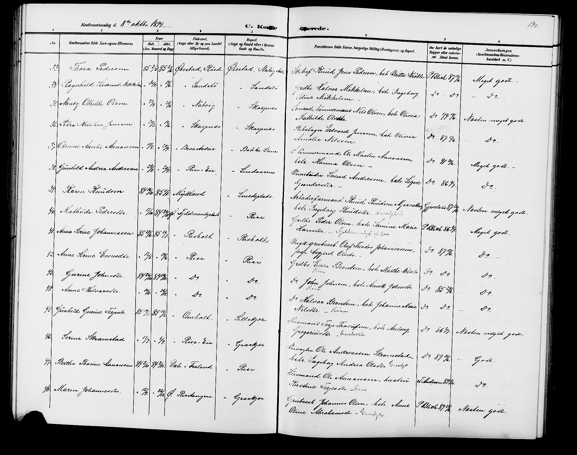 Øyestad sokneprestkontor, SAK/1111-0049/F/Fb/L0010: Parish register (copy) no. B 10, 1897-1906, p. 140