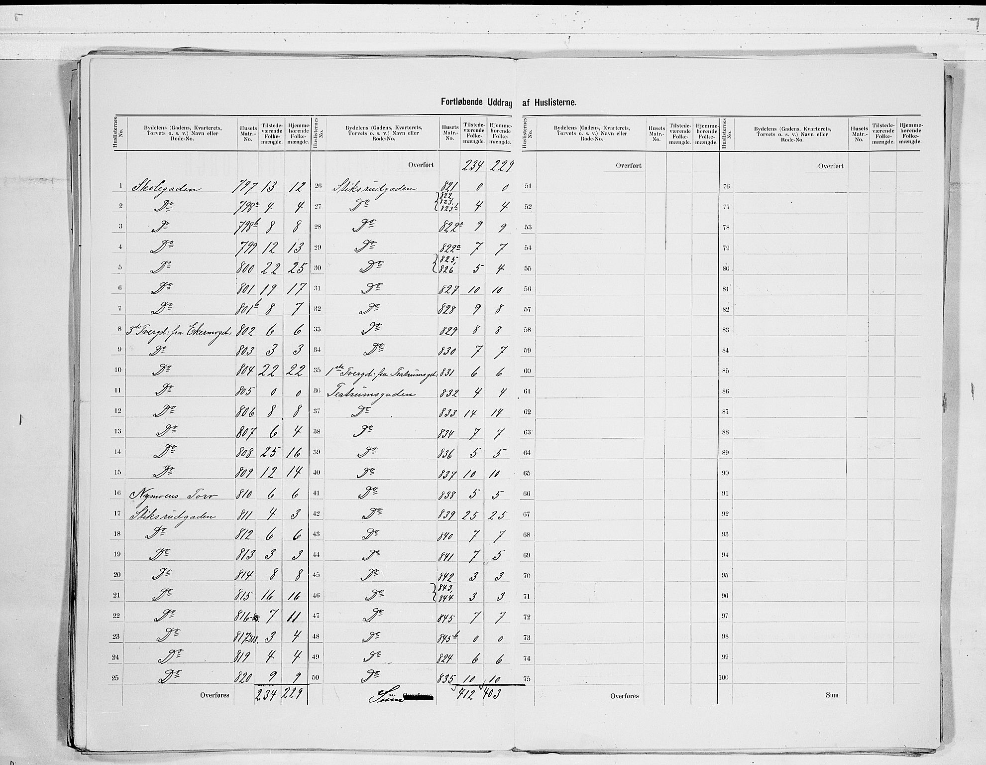 RA, 1900 census for Kongsberg, 1900, p. 37