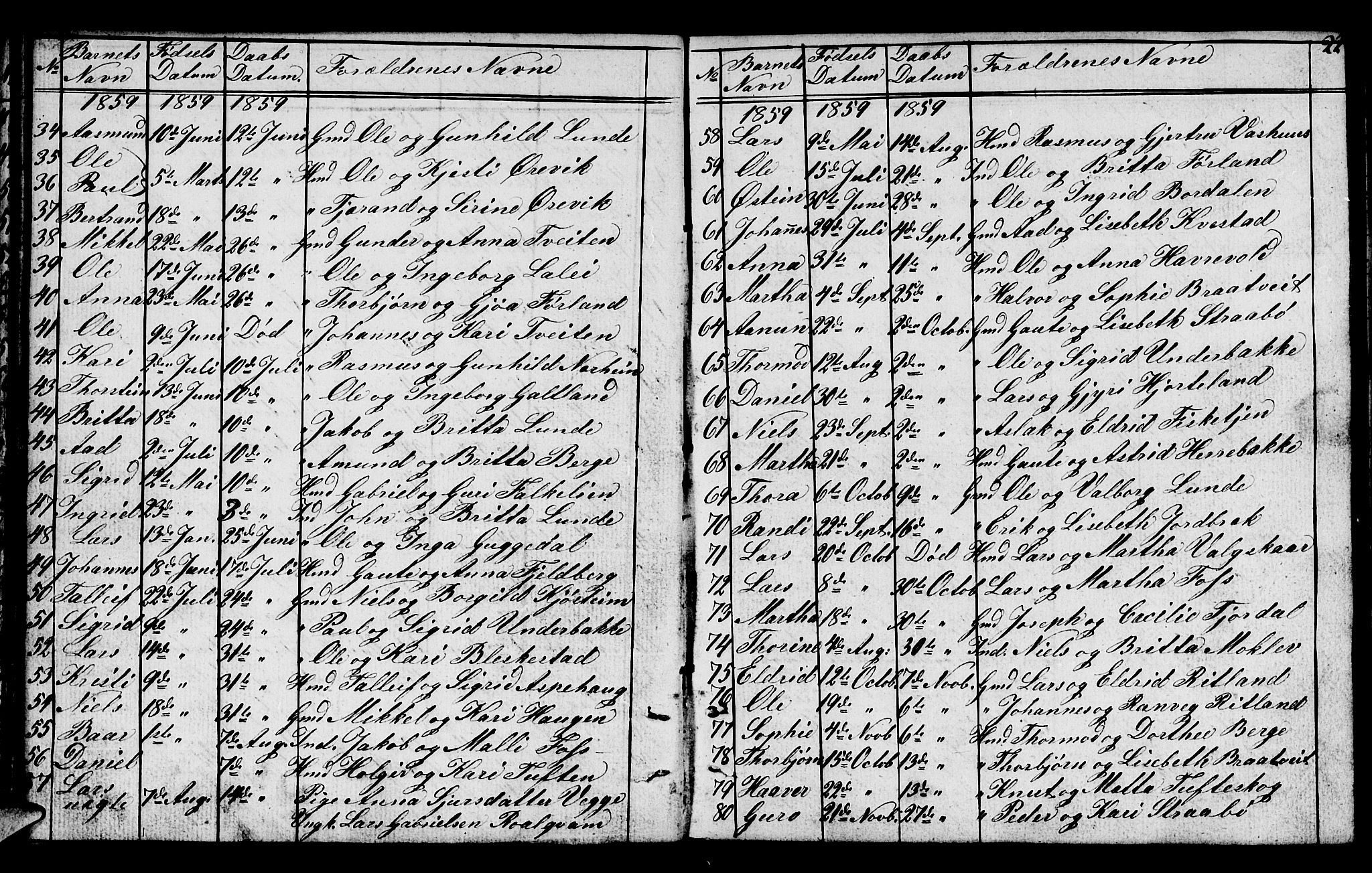 Suldal sokneprestkontor, AV/SAST-A-101845/01/V/L0003: Parish register (copy) no. B 3, 1848-1866, p. 22