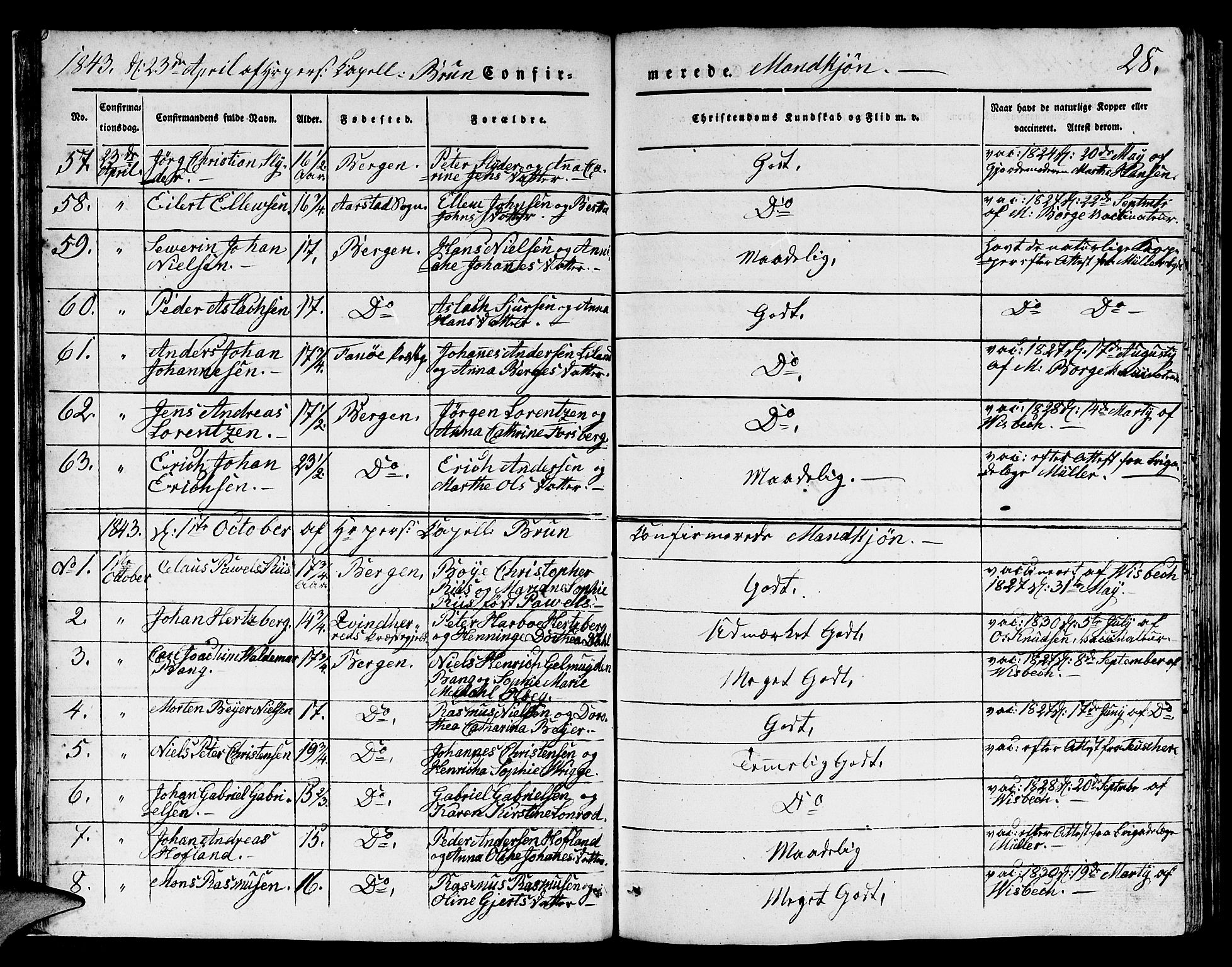 Domkirken sokneprestembete, SAB/A-74801/H/Hab/L0022: Parish register (copy) no. C 2, 1839-1854, p. 28
