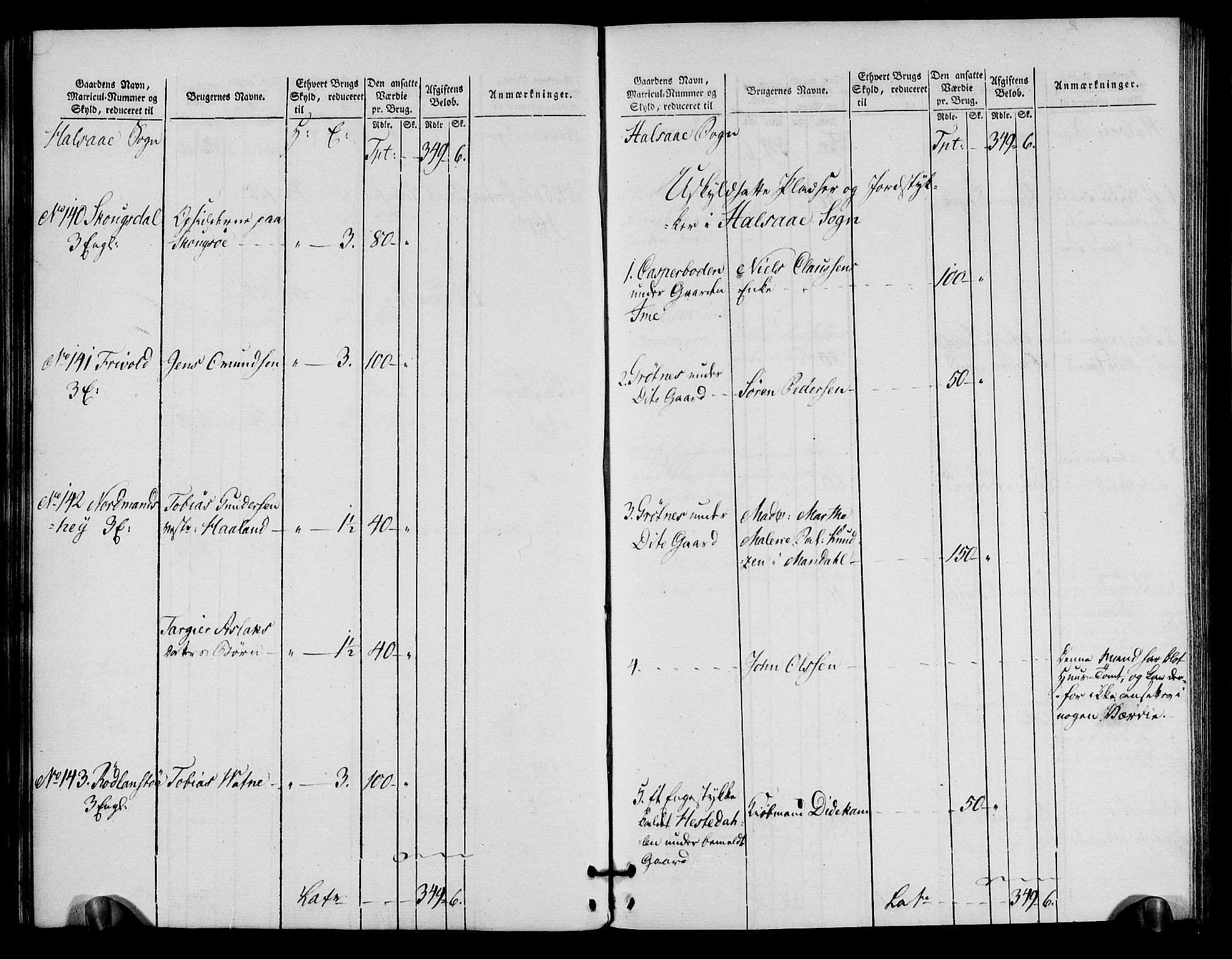 Rentekammeret inntil 1814, Realistisk ordnet avdeling, RA/EA-4070/N/Ne/Nea/L0090: Mandal fogderi. Oppebørselsregister, 1803-1804, p. 41