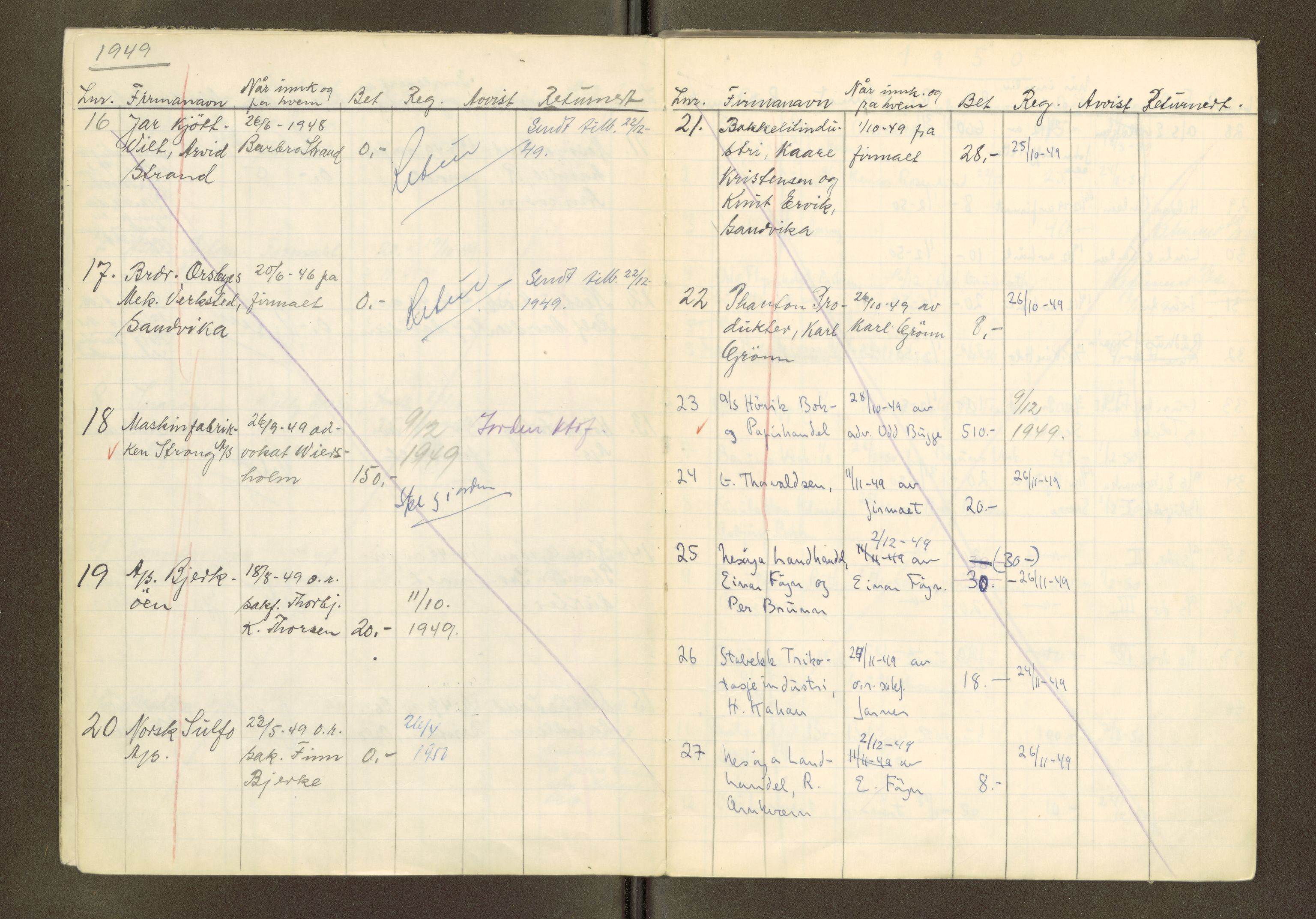 Asker og Bærum tingrett, SAT/A-10379/K/Kb/Kba/L0097: Liste over anmeldte foretak, 1949-1962, p. 4