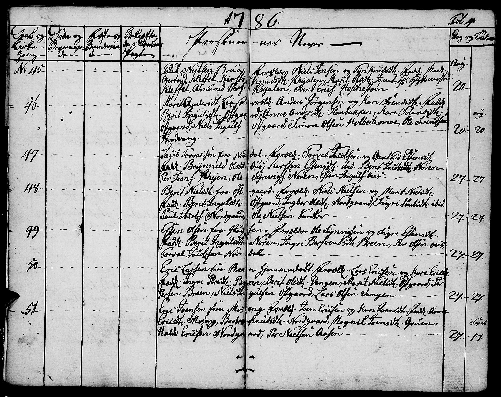 Tolga prestekontor, SAH/PREST-062/K/L0003: Parish register (official) no. 3, 1786-1814, p. 4