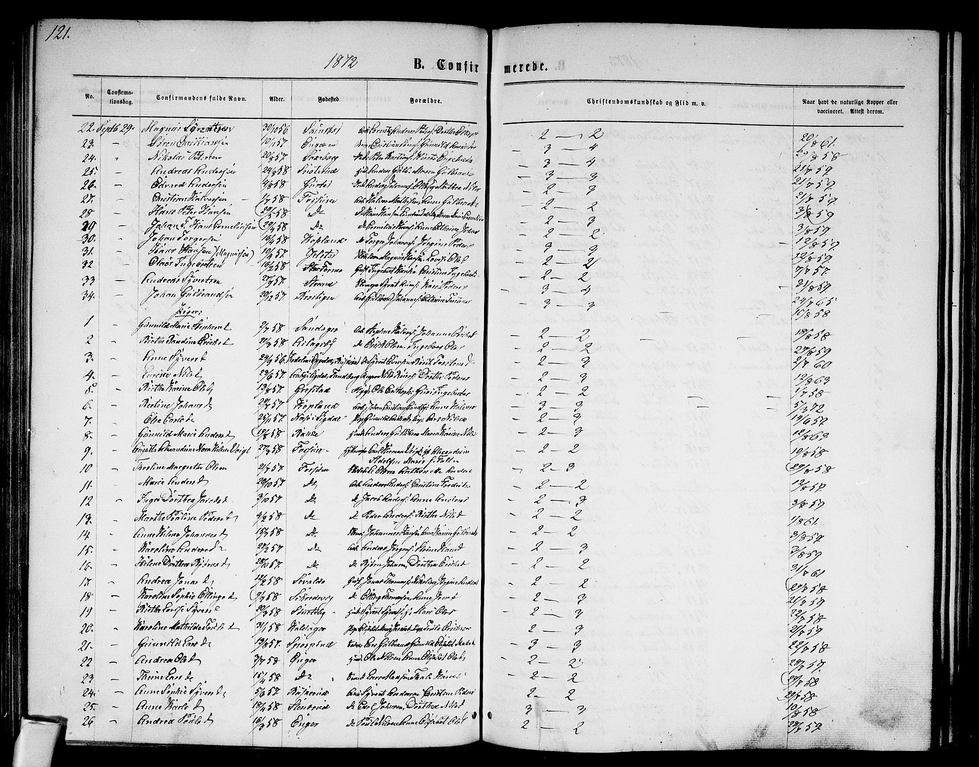 Modum kirkebøker, AV/SAKO-A-234/G/Ga/L0007: Parish register (copy) no. I 7, 1869-1878, p. 121