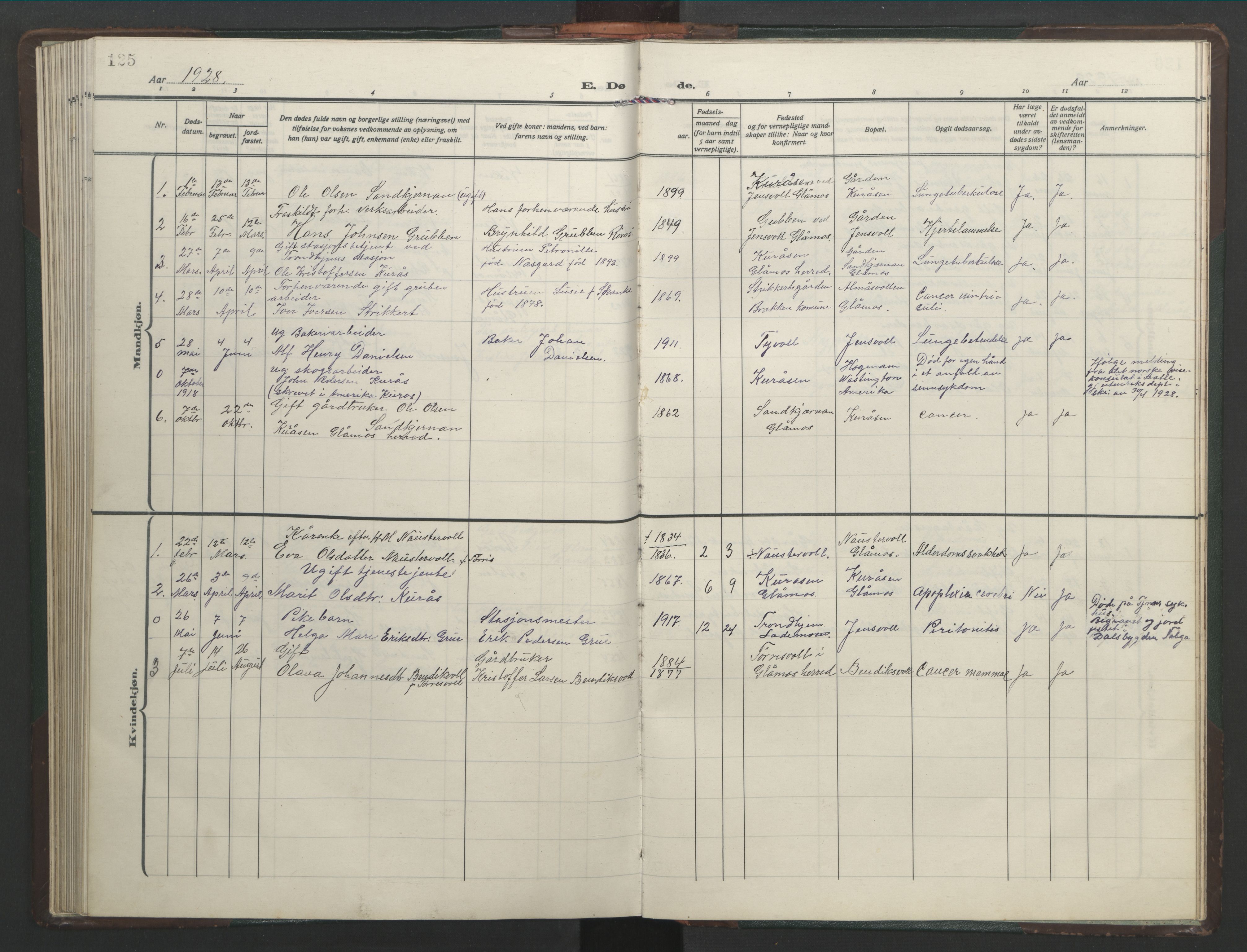 Ministerialprotokoller, klokkerbøker og fødselsregistre - Sør-Trøndelag, SAT/A-1456/682/L0947: Parish register (copy) no. 682C01, 1926-1968, p. 125