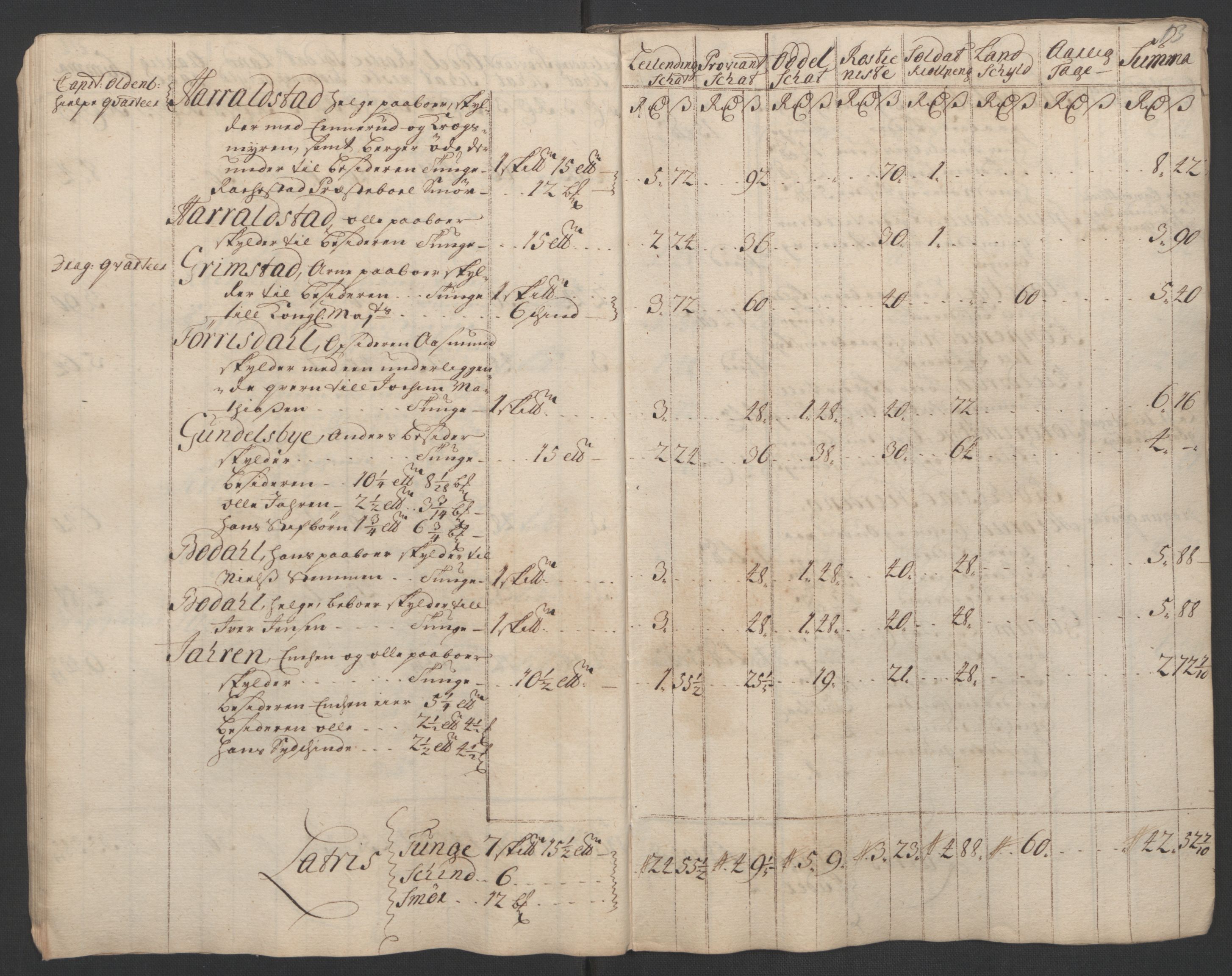 Rentekammeret inntil 1814, Reviderte regnskaper, Fogderegnskap, AV/RA-EA-4092/R07/L0302: Fogderegnskap Rakkestad, Heggen og Frøland, 1710, p. 54