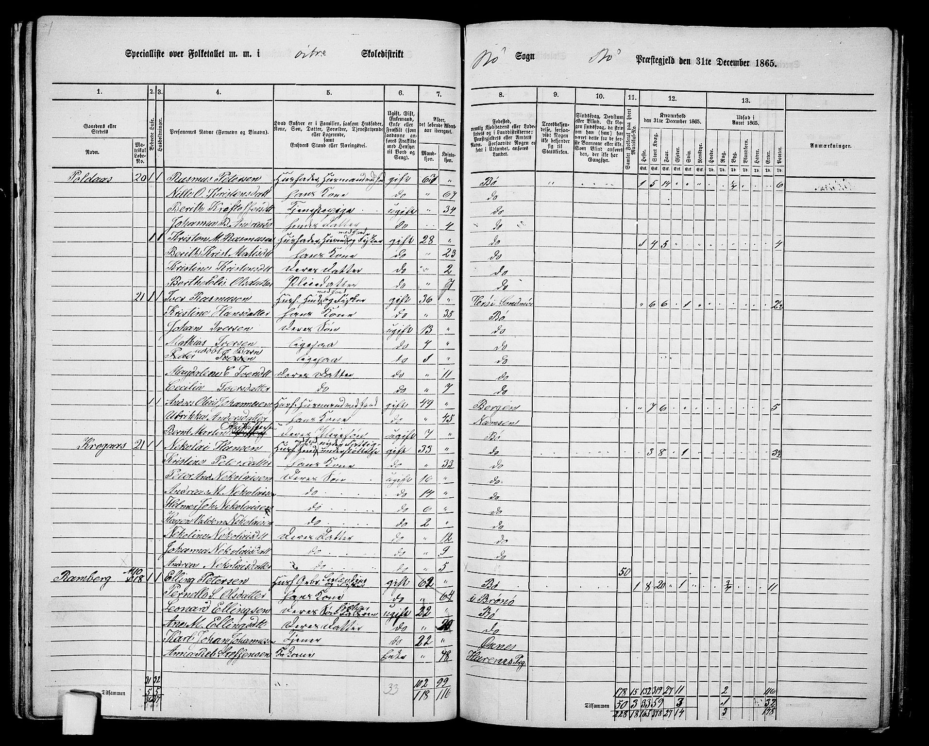 RA, 1865 census for Bø, 1865, p. 38