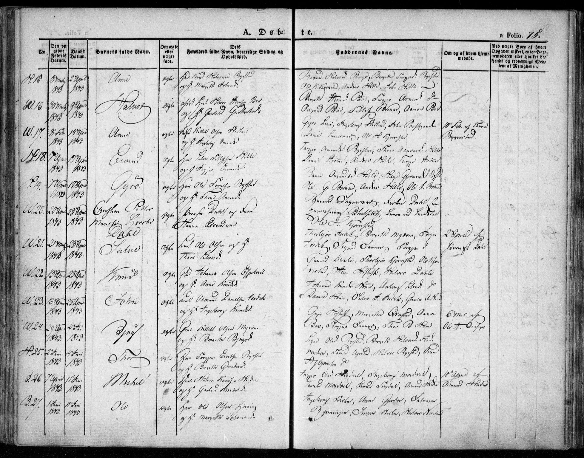 Valle sokneprestkontor, SAK/1111-0044/F/Fa/Fac/L0006: Parish register (official) no. A 6, 1831-1853, p. 75