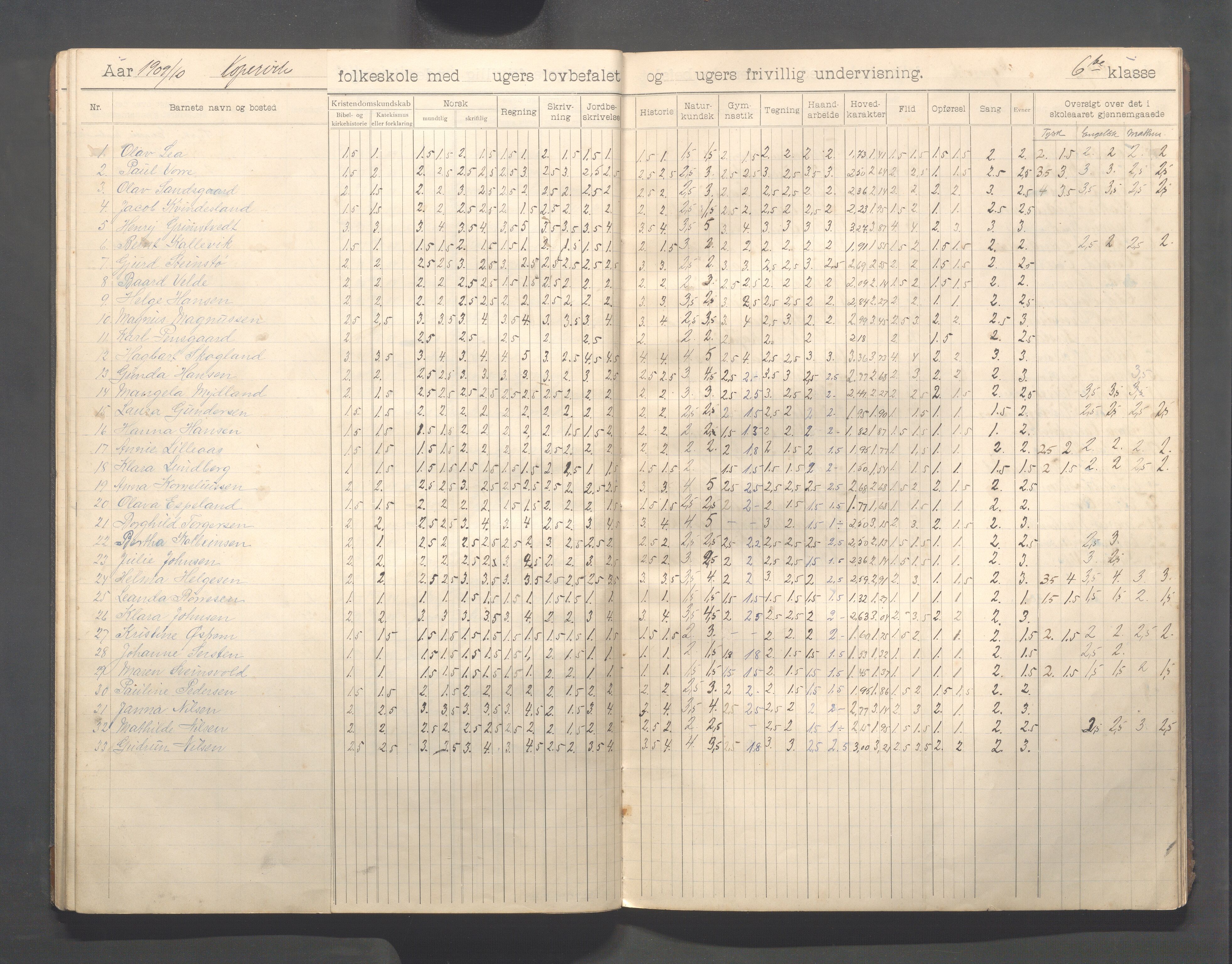 Kopervik Kommune - Kopervik skole, IKAR/K-102472/H/L0013: Skoleprotokoll 6.klasse, 1904-1915, p. 22