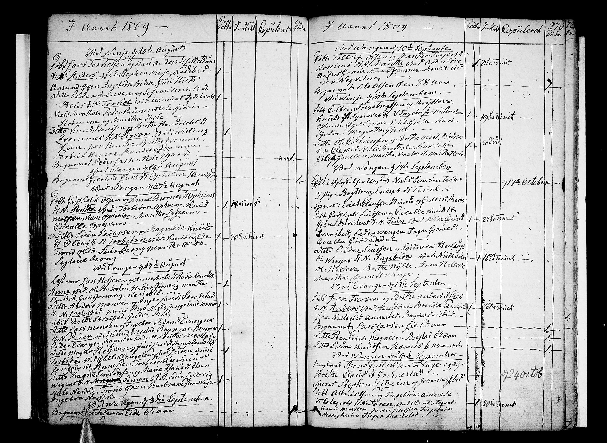 Voss sokneprestembete, AV/SAB-A-79001/H/Haa: Parish register (official) no. A 9, 1780-1810, p. 270