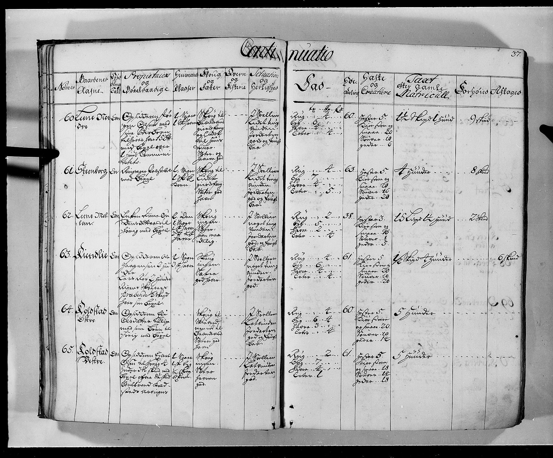 Rentekammeret inntil 1814, Realistisk ordnet avdeling, AV/RA-EA-4070/N/Nb/Nbf/L0103a: Hedmark eksaminasjonsprotokoll, 1723, p. 36b-37a