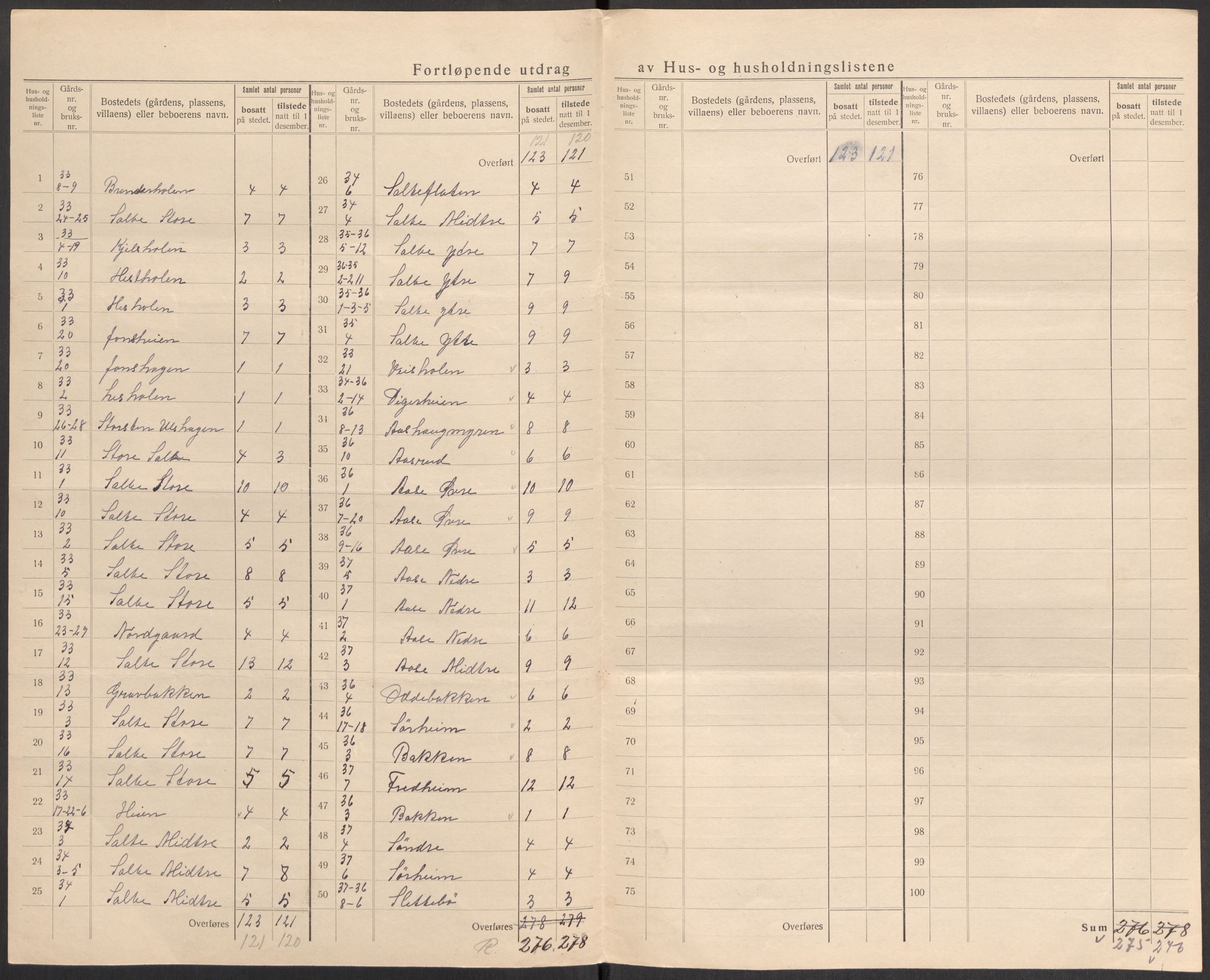 SAST, 1920 census for Klepp, 1920, p. 23