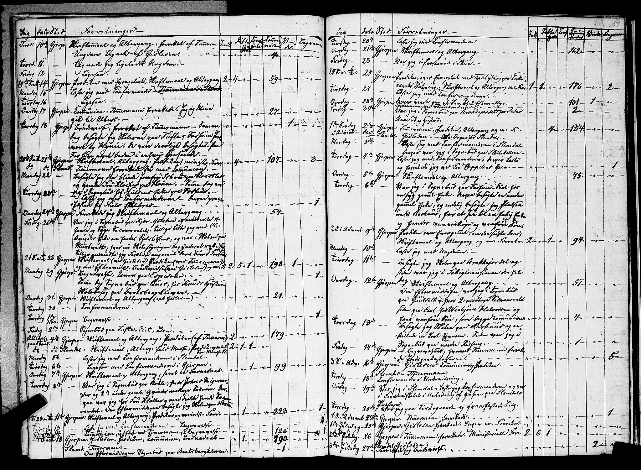 Gjerpen kirkebøker, SAKO/A-265/F/Fa/L0007b: Parish register (official) no. I 7B, 1834-1857, p. 454