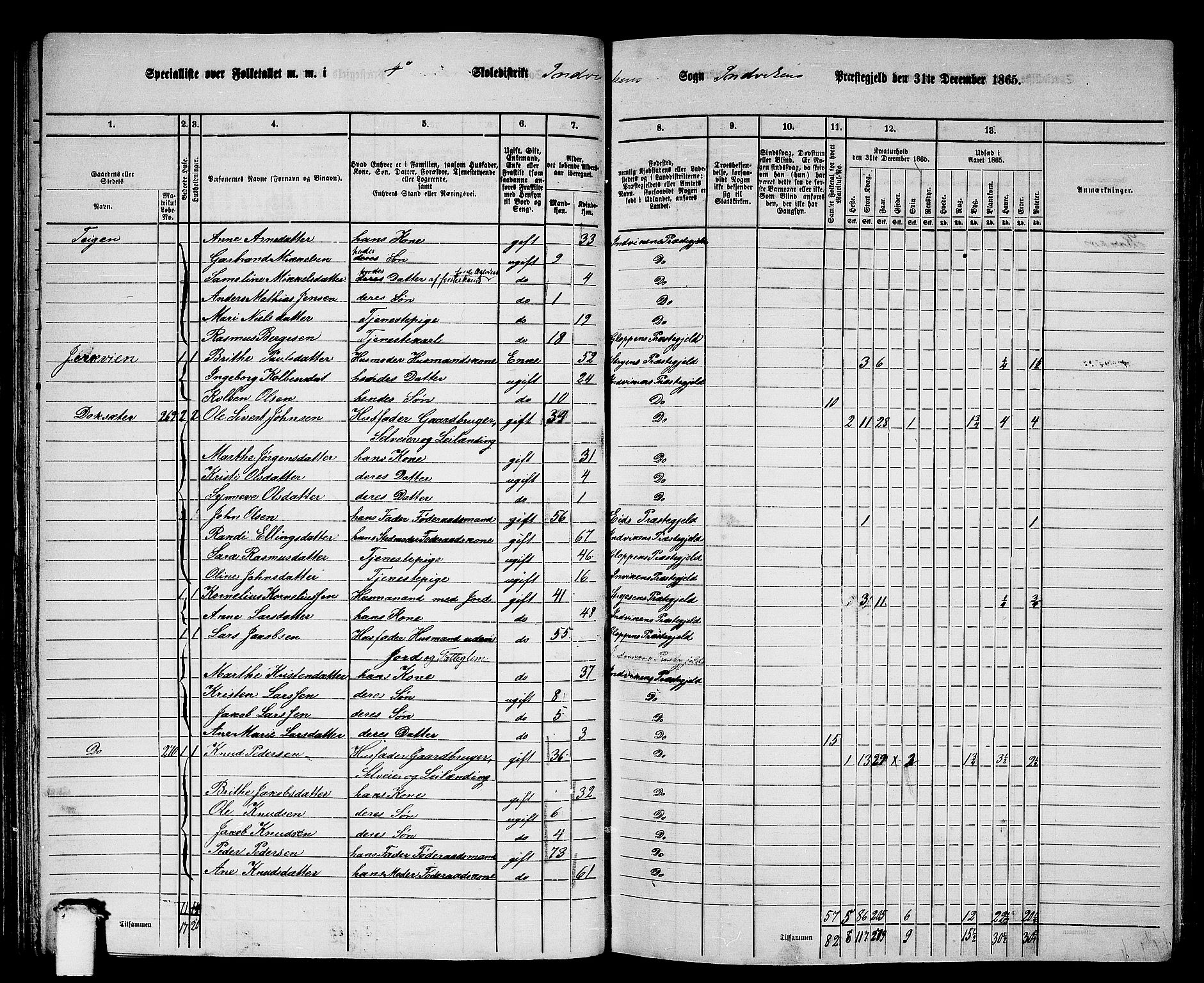 RA, 1865 census for Innvik, 1865, p. 79