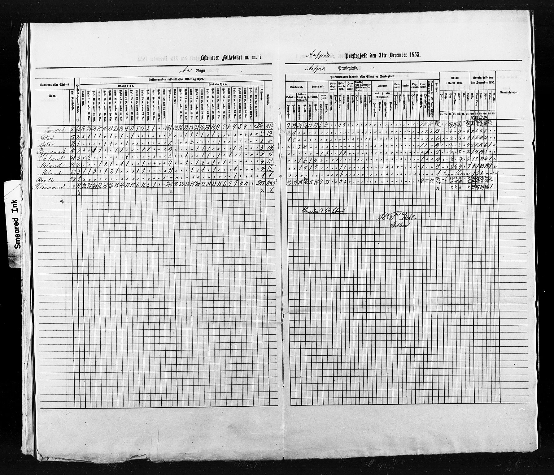 , Census 1855 for Åfjord, 1855, p. 6