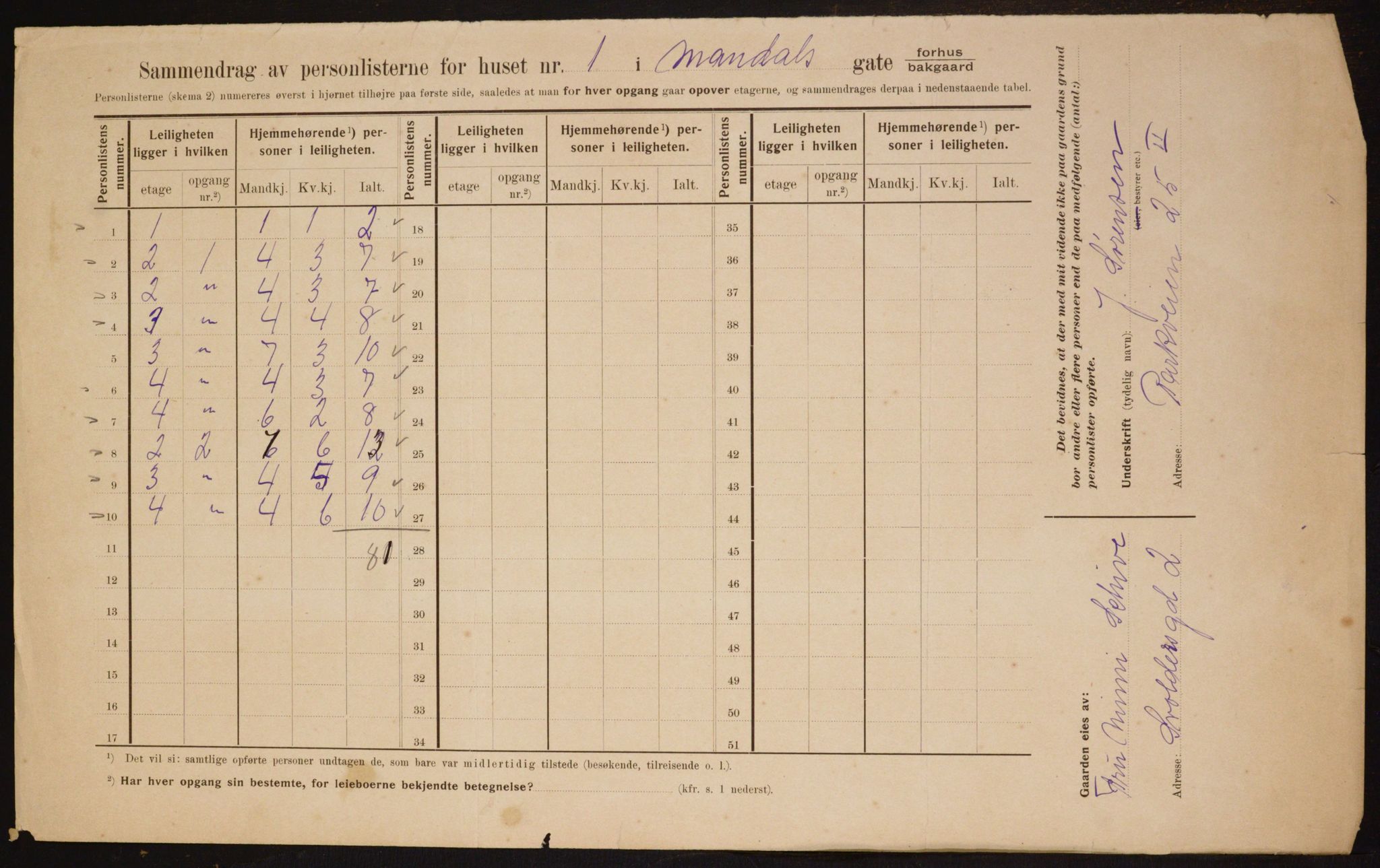 OBA, Municipal Census 1910 for Kristiania, 1910, p. 58075