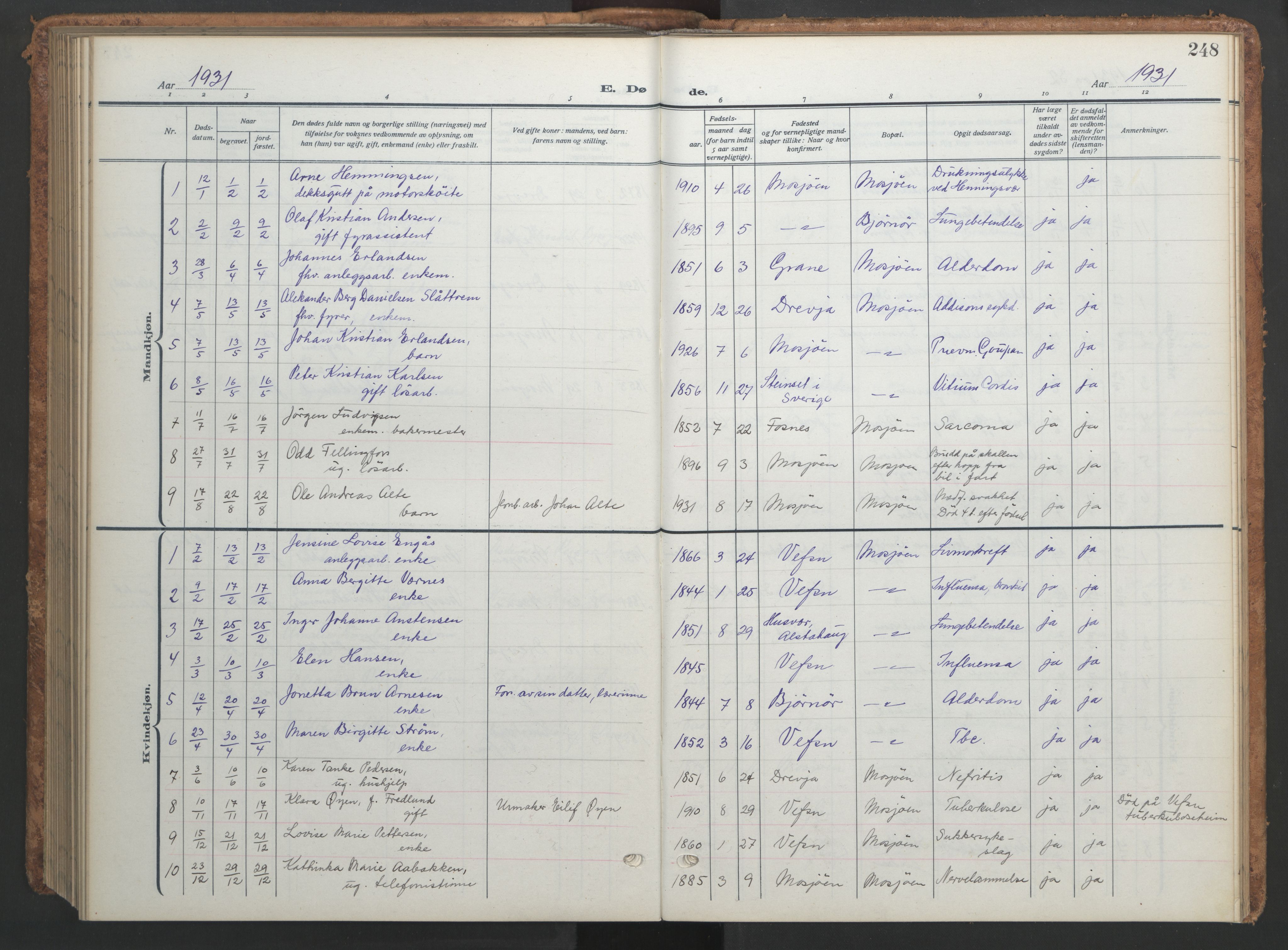 Ministerialprotokoller, klokkerbøker og fødselsregistre - Nordland, AV/SAT-A-1459/820/L0303: Parish register (copy) no. 820C05, 1917-1952, p. 248