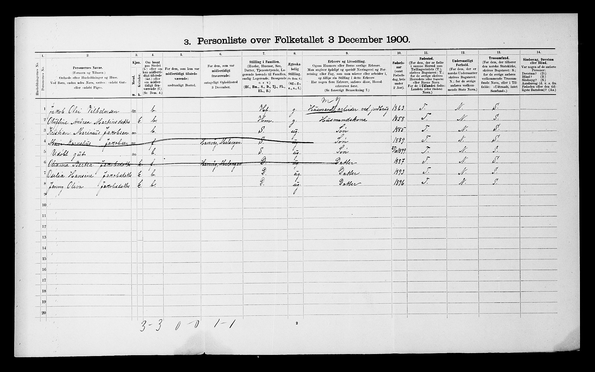 SATØ, 1900 census for Malangen, 1900, p. 230