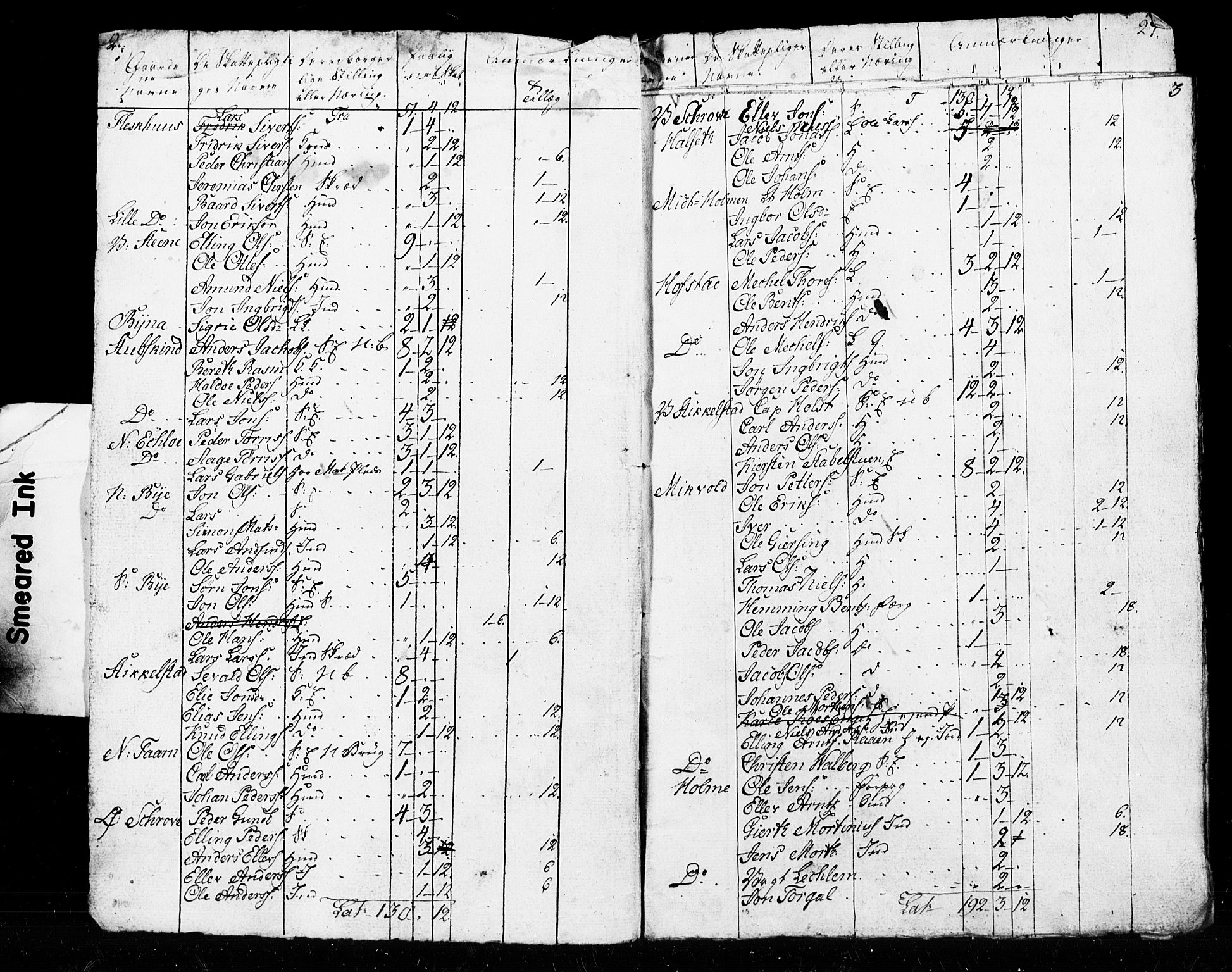 SAT, Census 1825 for Verdal, 1825, p. 138