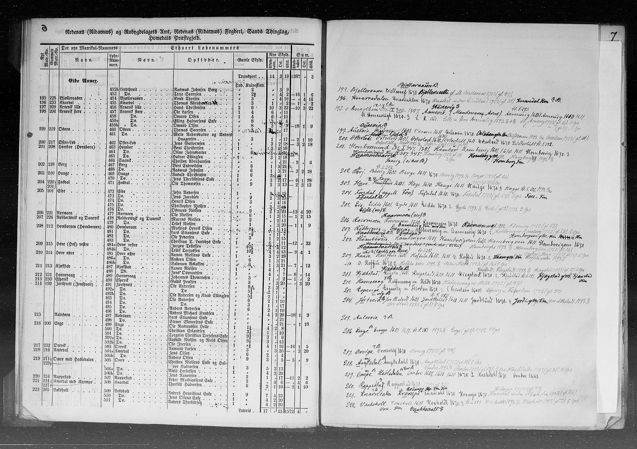 Rygh, AV/RA-PA-0034/F/Fb/L0008: Matrikkelen for 1838 - Nedenes amt (Aust-Agder fylke), 1838, p. 6b