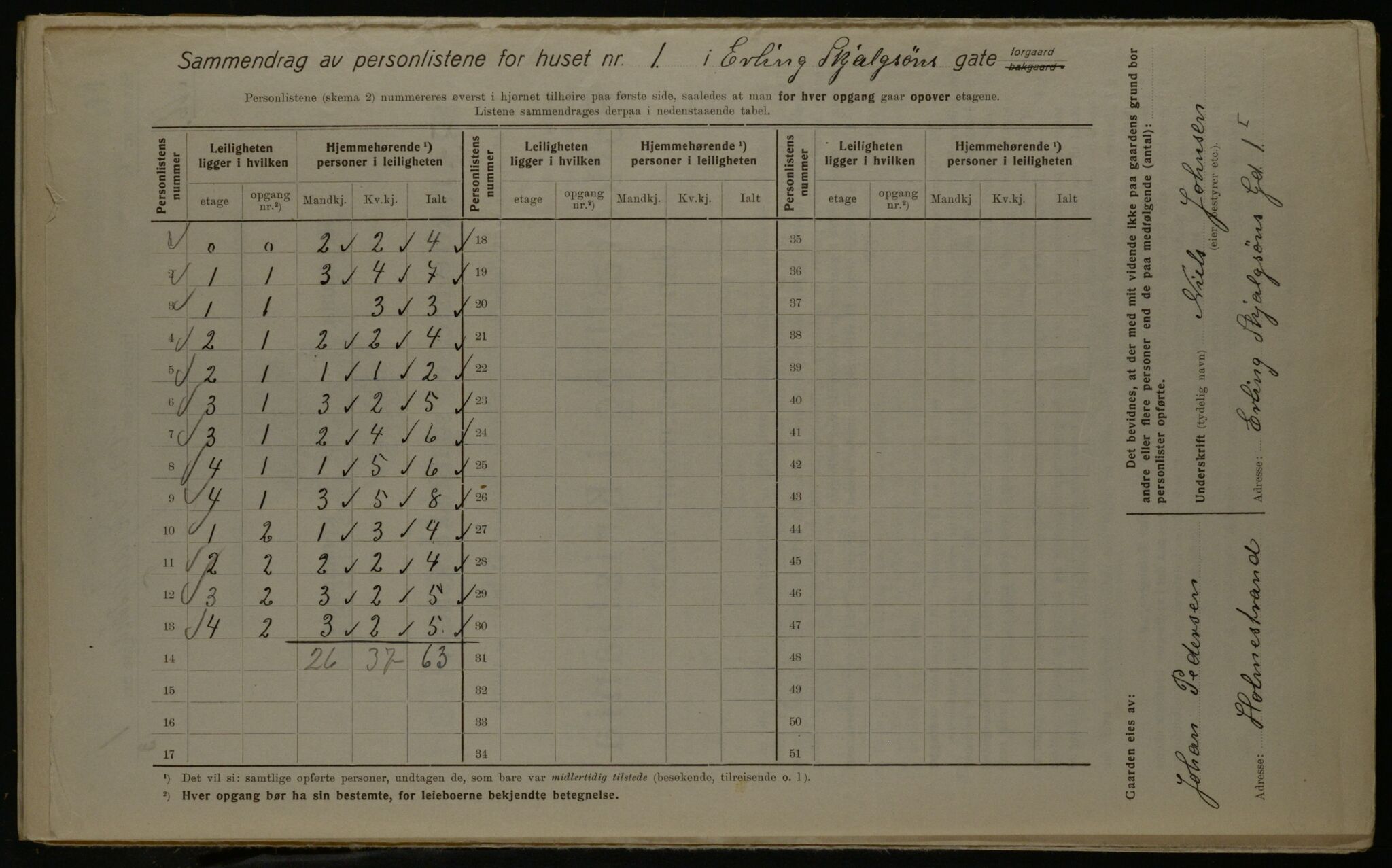 OBA, Municipal Census 1923 for Kristiania, 1923, p. 24786