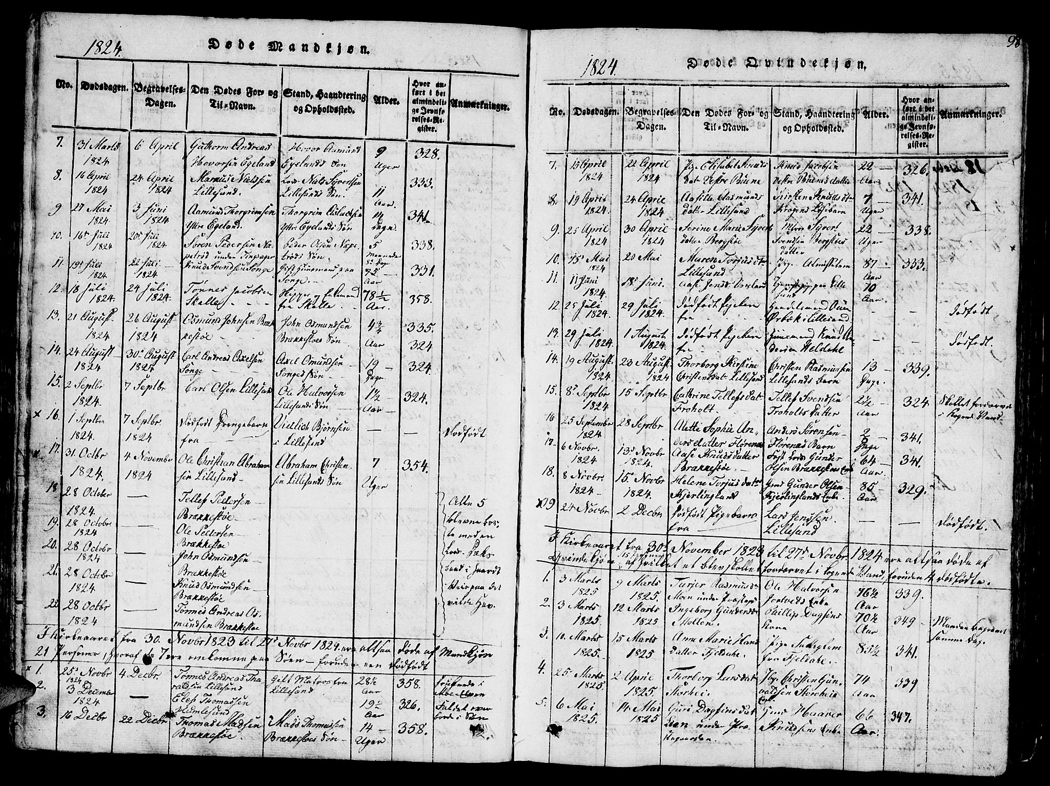 Vestre Moland sokneprestkontor, SAK/1111-0046/F/Fb/Fbb/L0001: Parish register (copy) no. B 1, 1816-1851, p. 98
