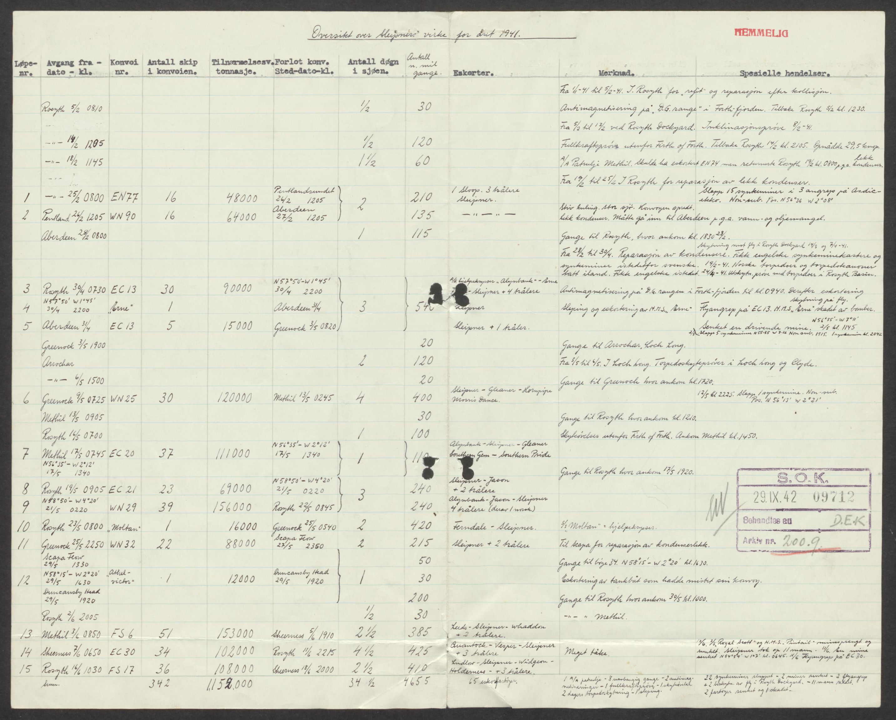 Forsvaret, Sjøforsvarets overkommando, AV/RA-RAFA-2035/D/Dc/L0193: --, 1940-1951, p. 761