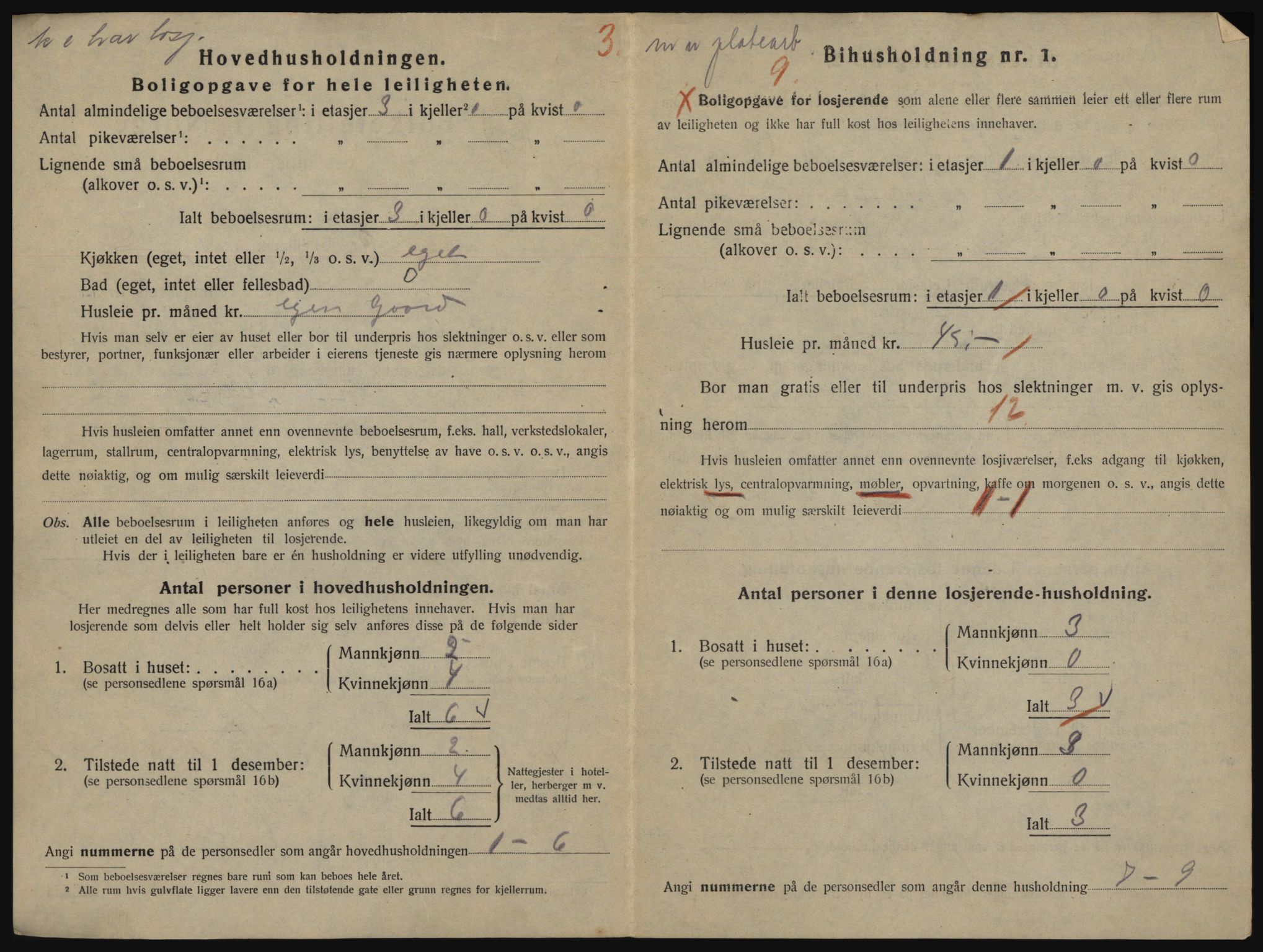 SATØ, 1920 census for Harstad, 1920, p. 878