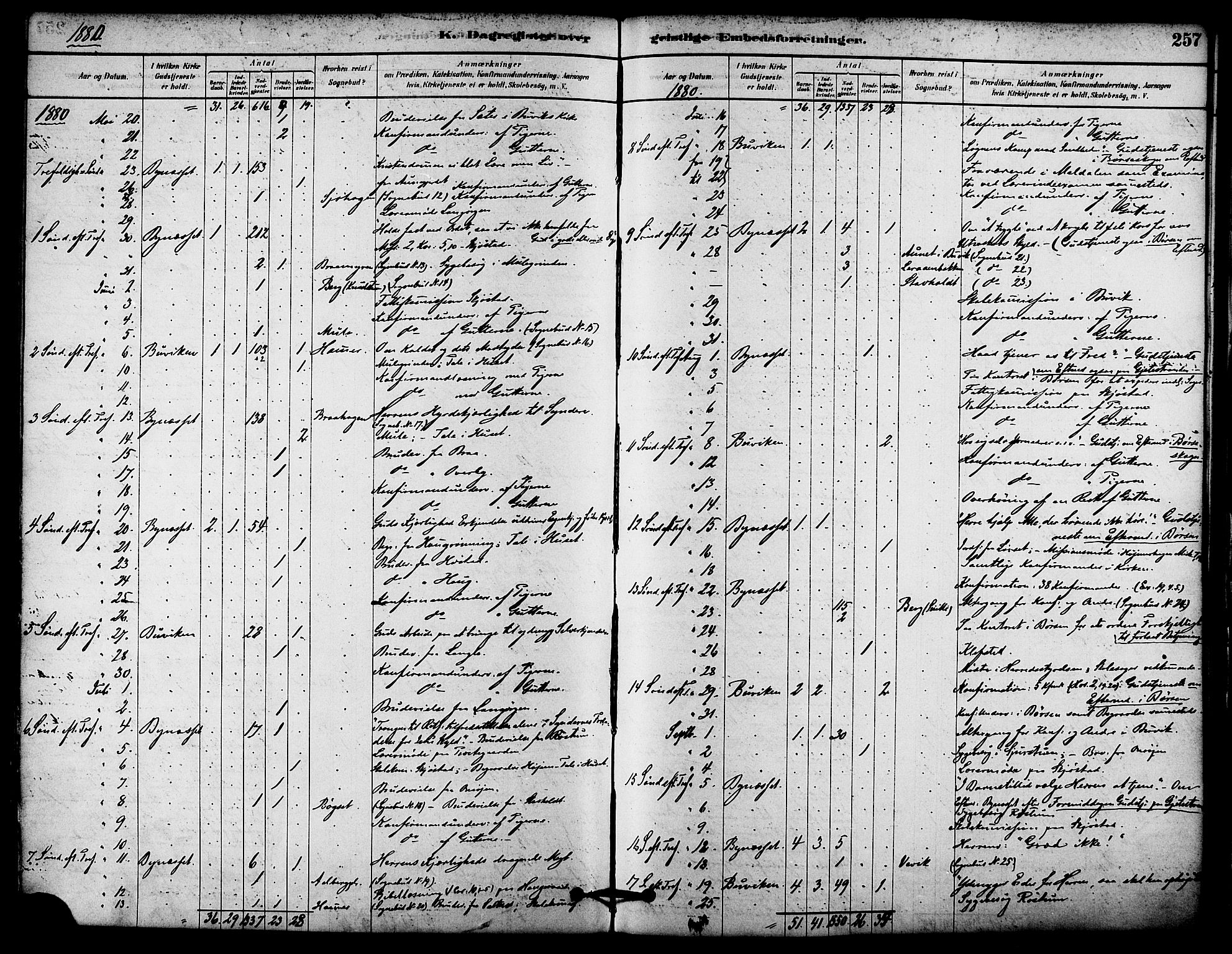 Ministerialprotokoller, klokkerbøker og fødselsregistre - Sør-Trøndelag, SAT/A-1456/612/L0378: Parish register (official) no. 612A10, 1878-1897, p. 257