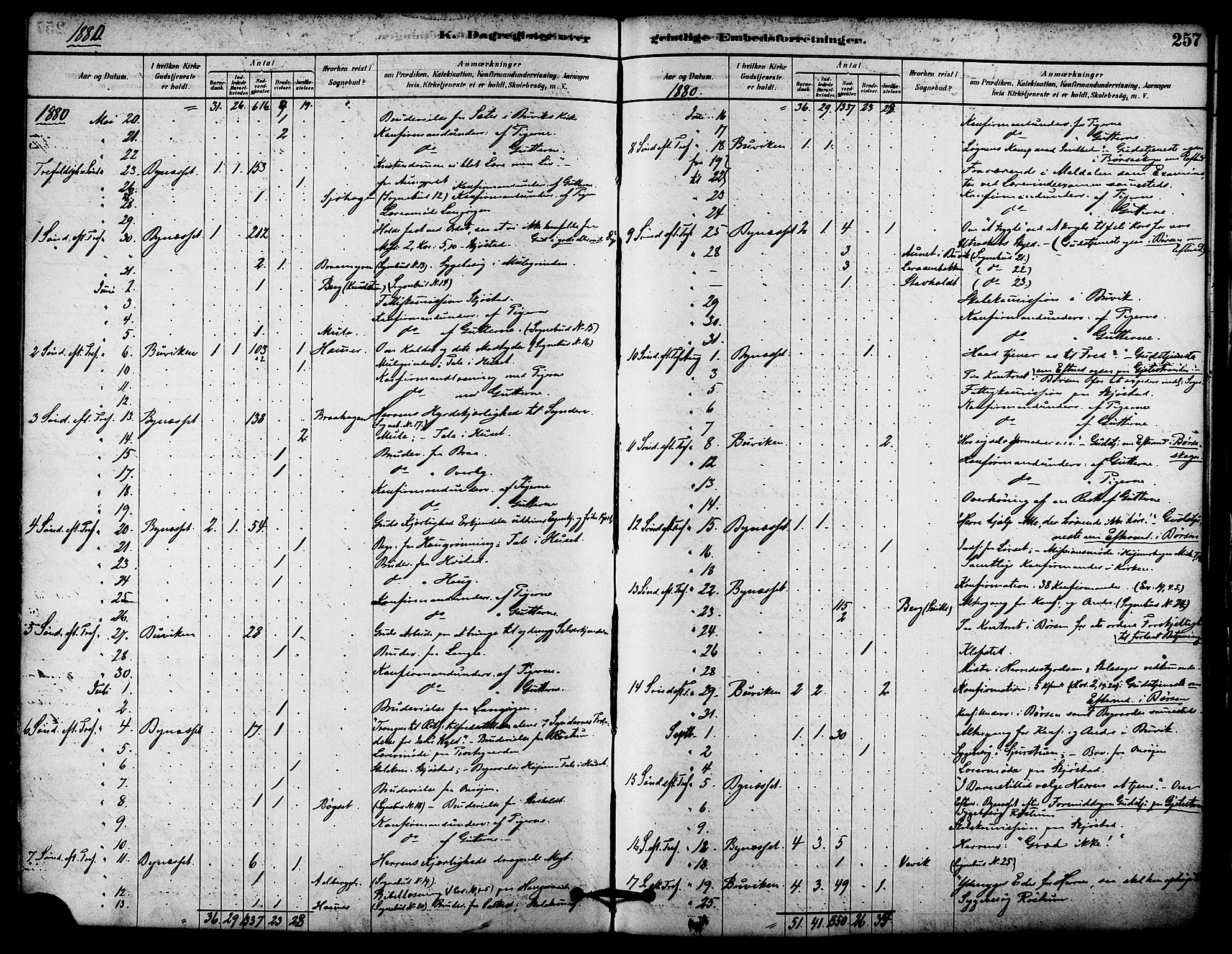 Ministerialprotokoller, klokkerbøker og fødselsregistre - Sør-Trøndelag, AV/SAT-A-1456/612/L0378: Parish register (official) no. 612A10, 1878-1897, p. 257