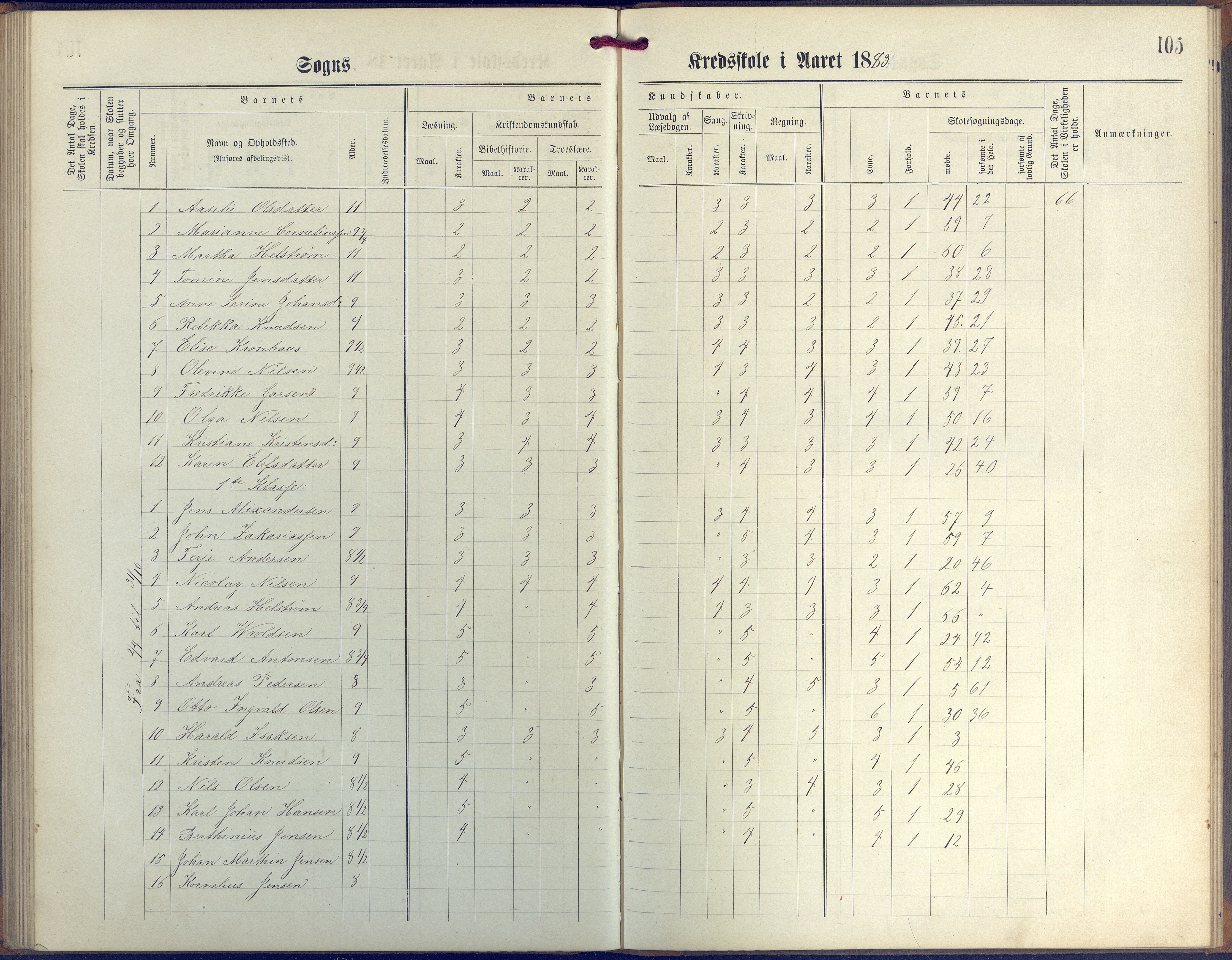 Øyestad kommune frem til 1979, AAKS/KA0920-PK/06/06G/L0003: Skoleprotokoll, 1877-1889, p. 105