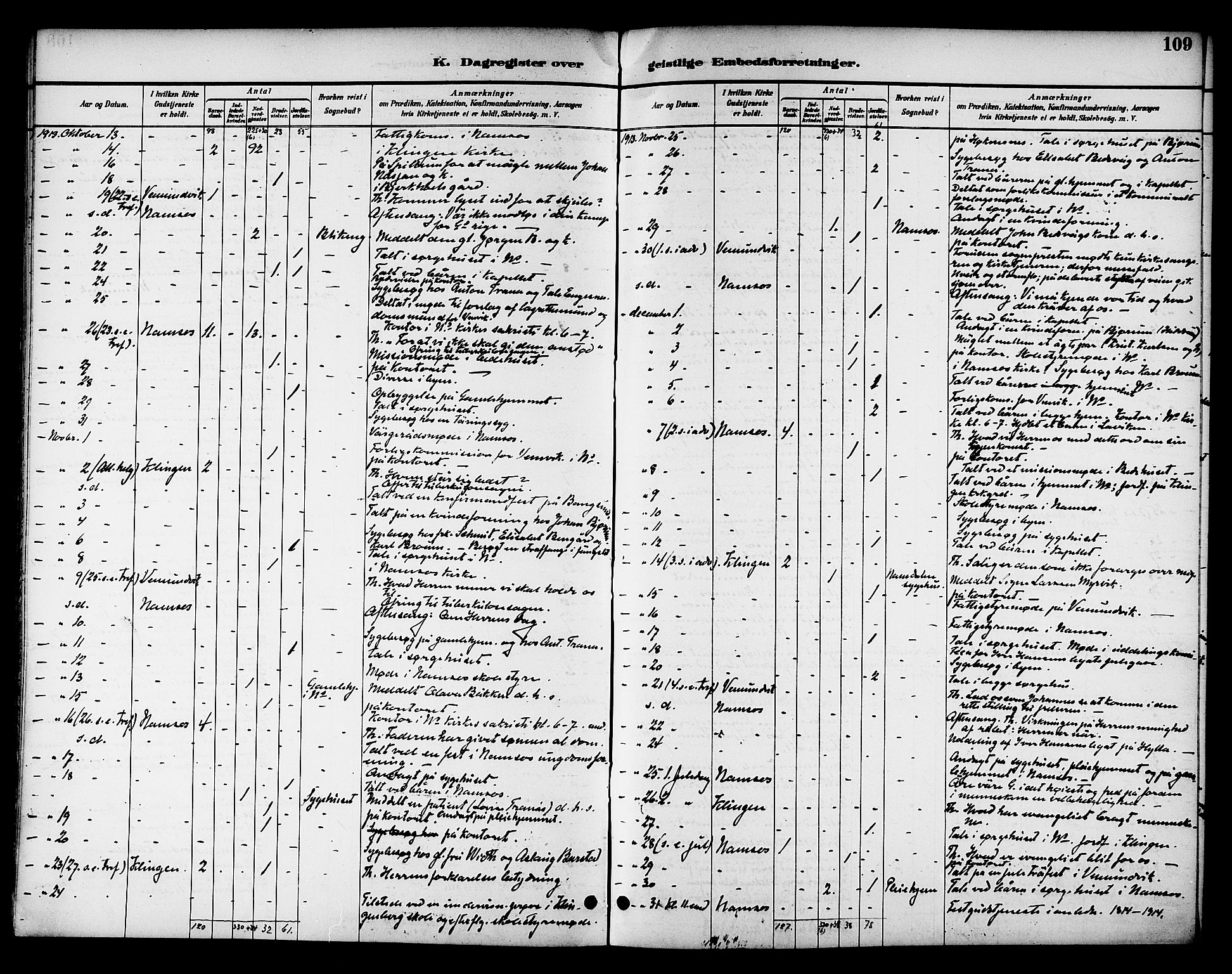 Ministerialprotokoller, klokkerbøker og fødselsregistre - Nord-Trøndelag, SAT/A-1458/768/L0575: Diary records no. 766A09, 1889-1931, p. 109