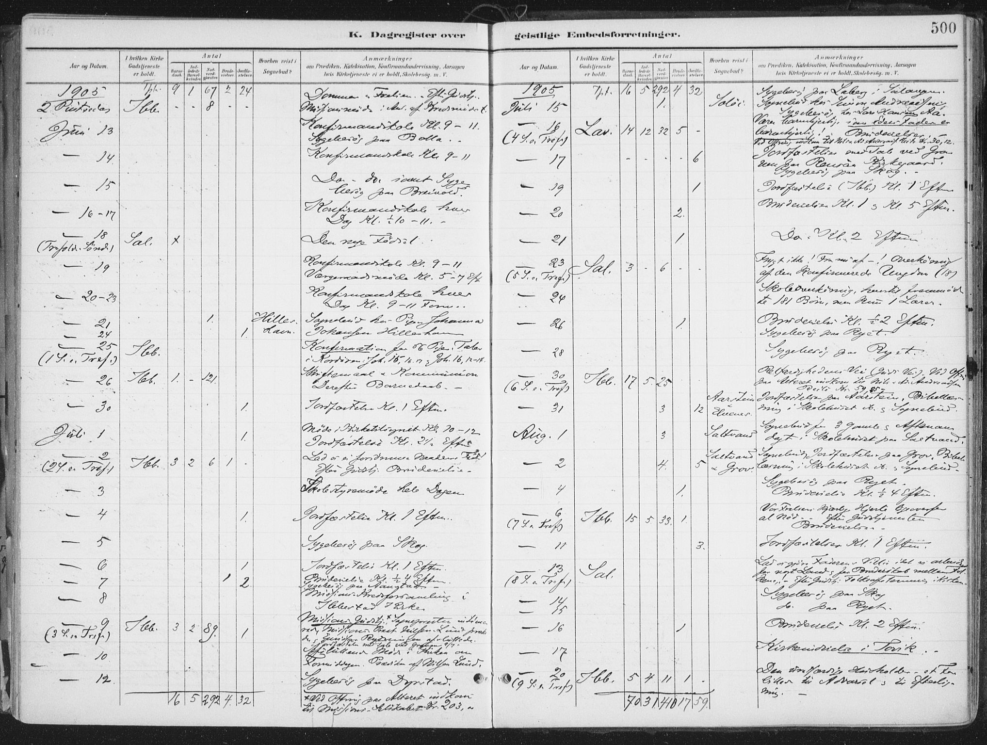 Ibestad sokneprestembete, AV/SATØ-S-0077/H/Ha/Haa/L0017kirke: Parish register (official) no. 17, 1901-1914, p. 500