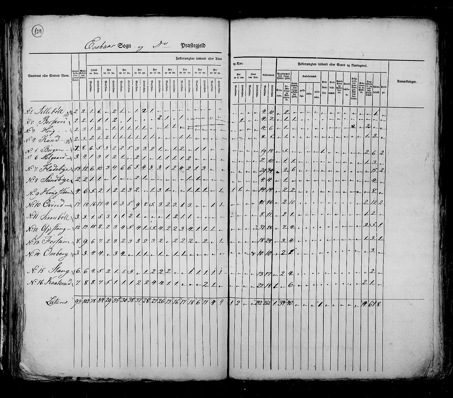 RA, Census 1825, vol. 4: Akershus amt, 1825, p. 129