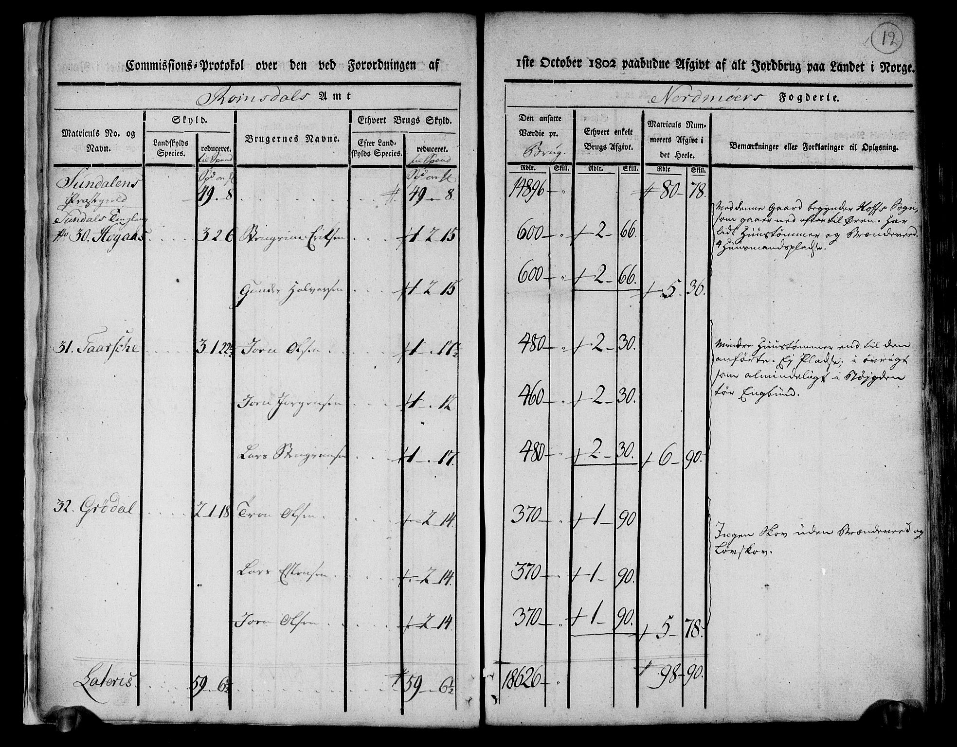 Rentekammeret inntil 1814, Realistisk ordnet avdeling, AV/RA-EA-4070/N/Ne/Nea/L0130: til 0132: Nordmøre fogderi. Kommisjonsprotokoll, 1803, p. 13