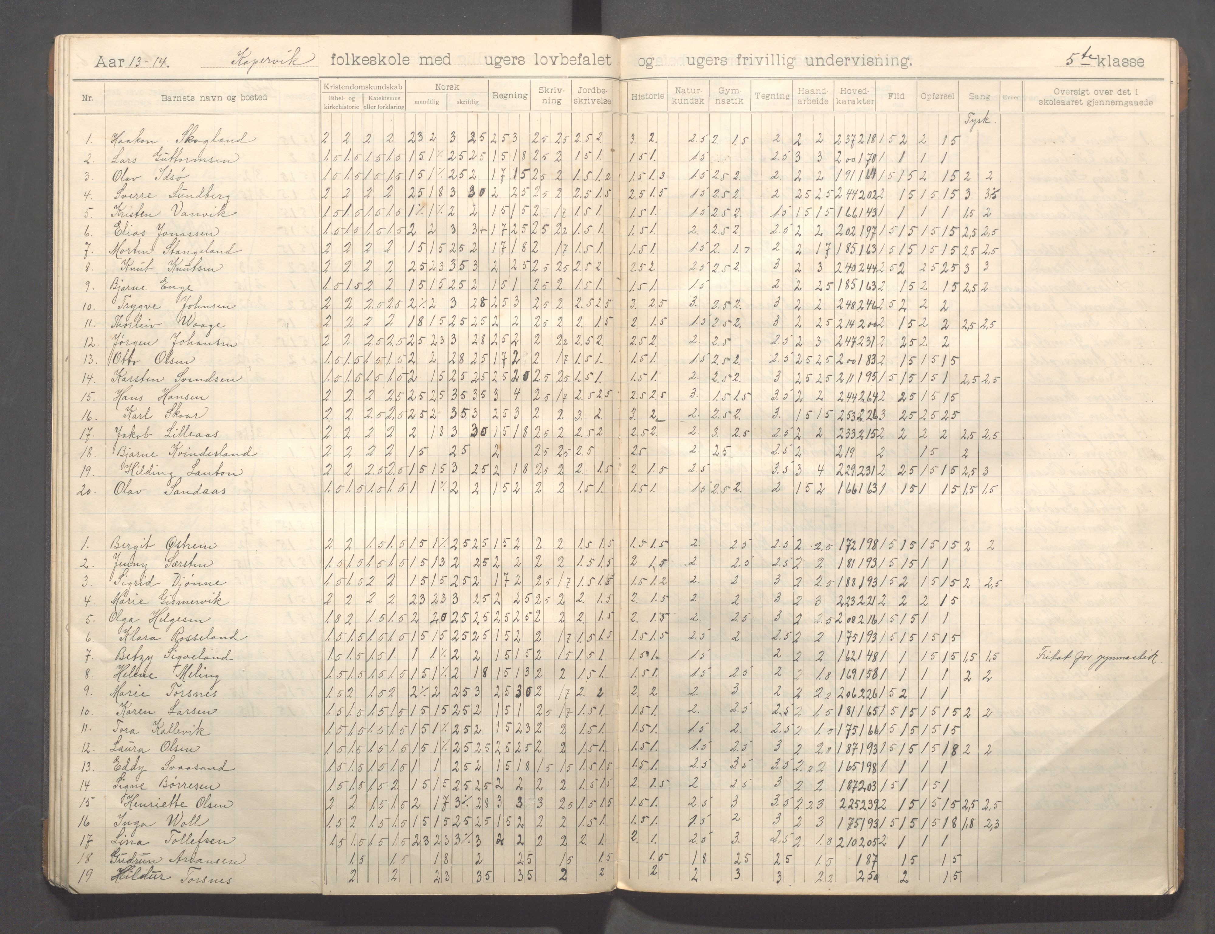 Kopervik Kommune - Kopervik skole, IKAR/K-102472/H/L0012: Skoleprotokoll 5.klasse, 1904-1915, p. 36