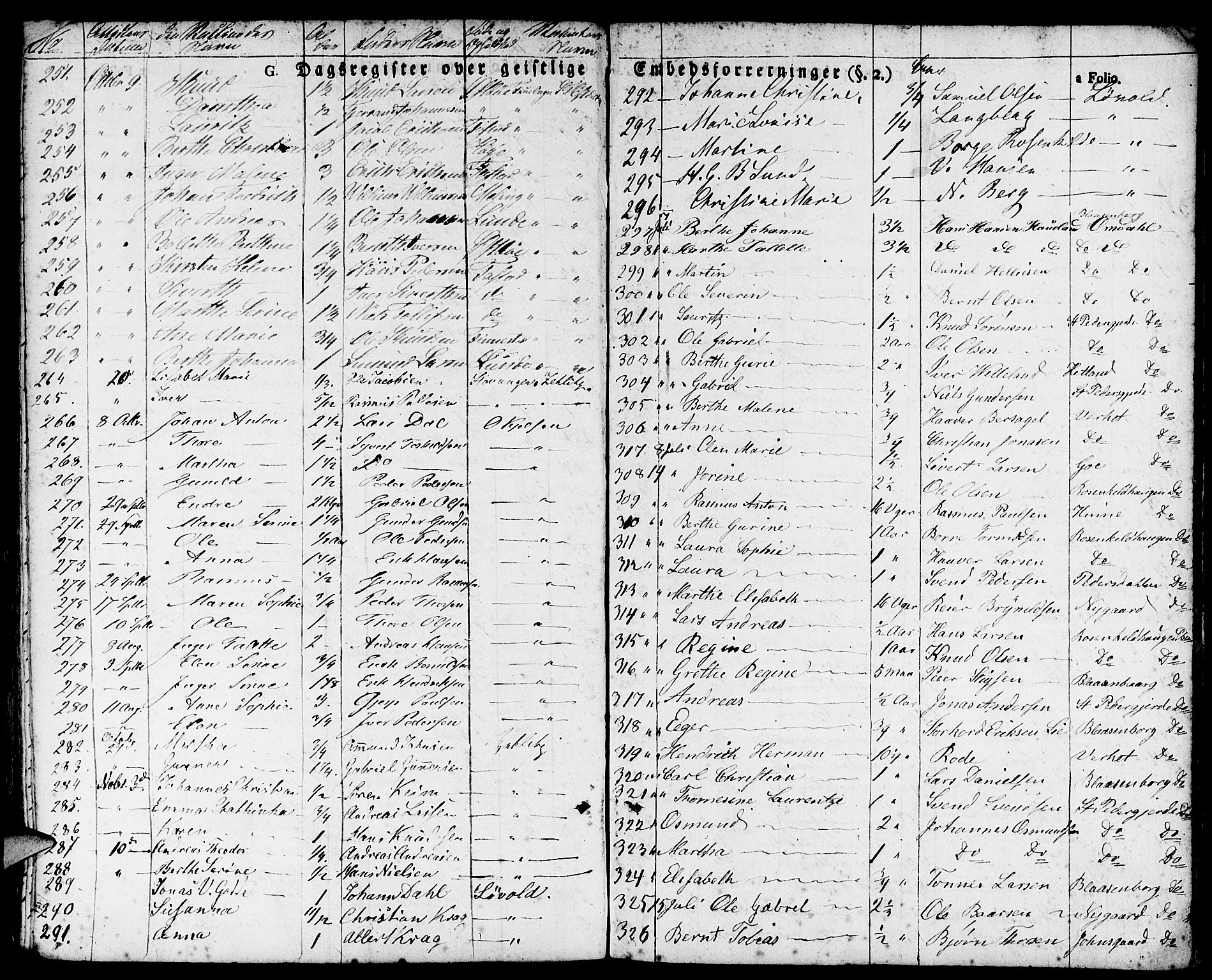 Domkirken sokneprestkontor, AV/SAST-A-101812/001/30/30BA/L0011: Parish register (official) no. A 11, 1832-1856