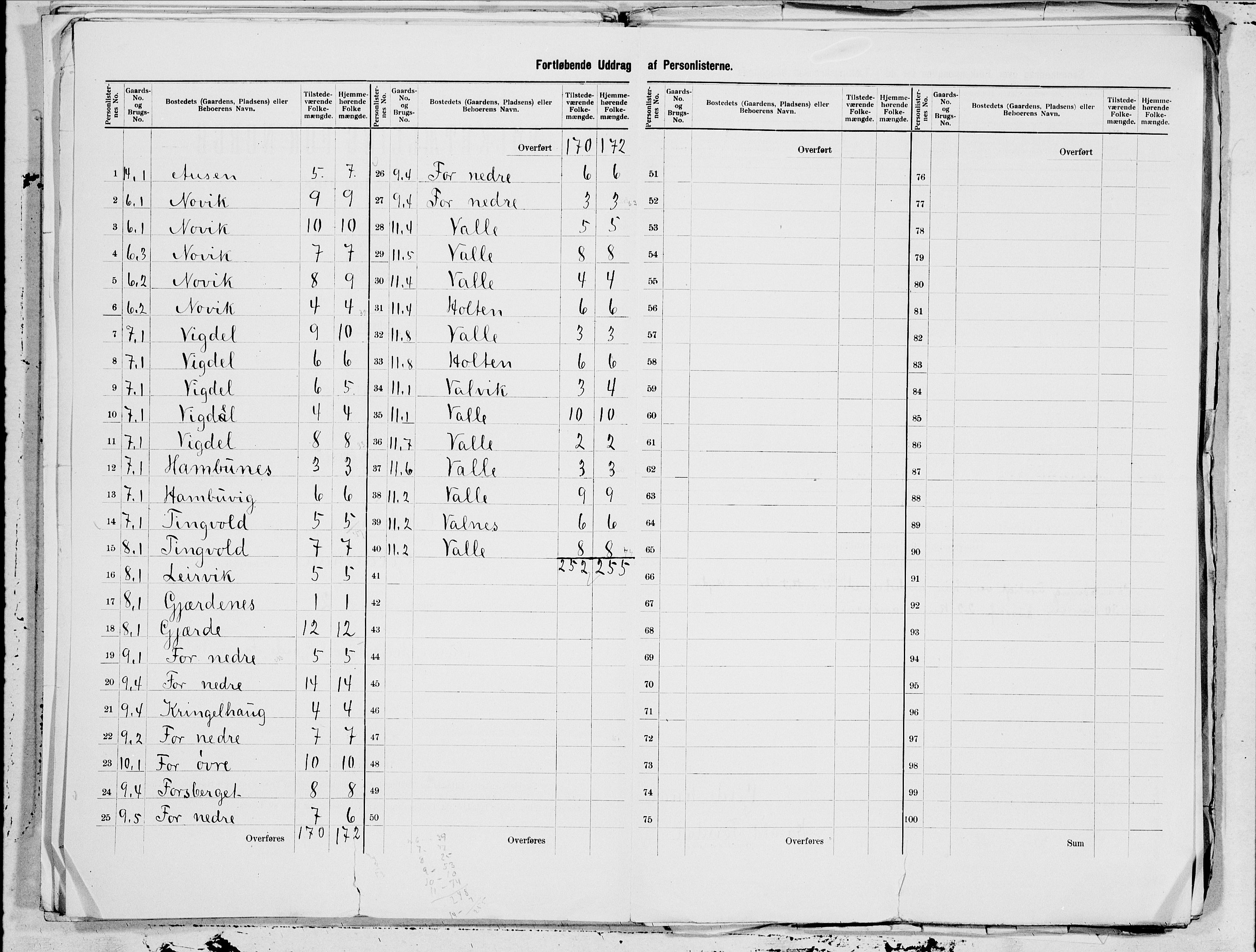 SAT, 1900 census for Gildeskål, 1900, p. 5