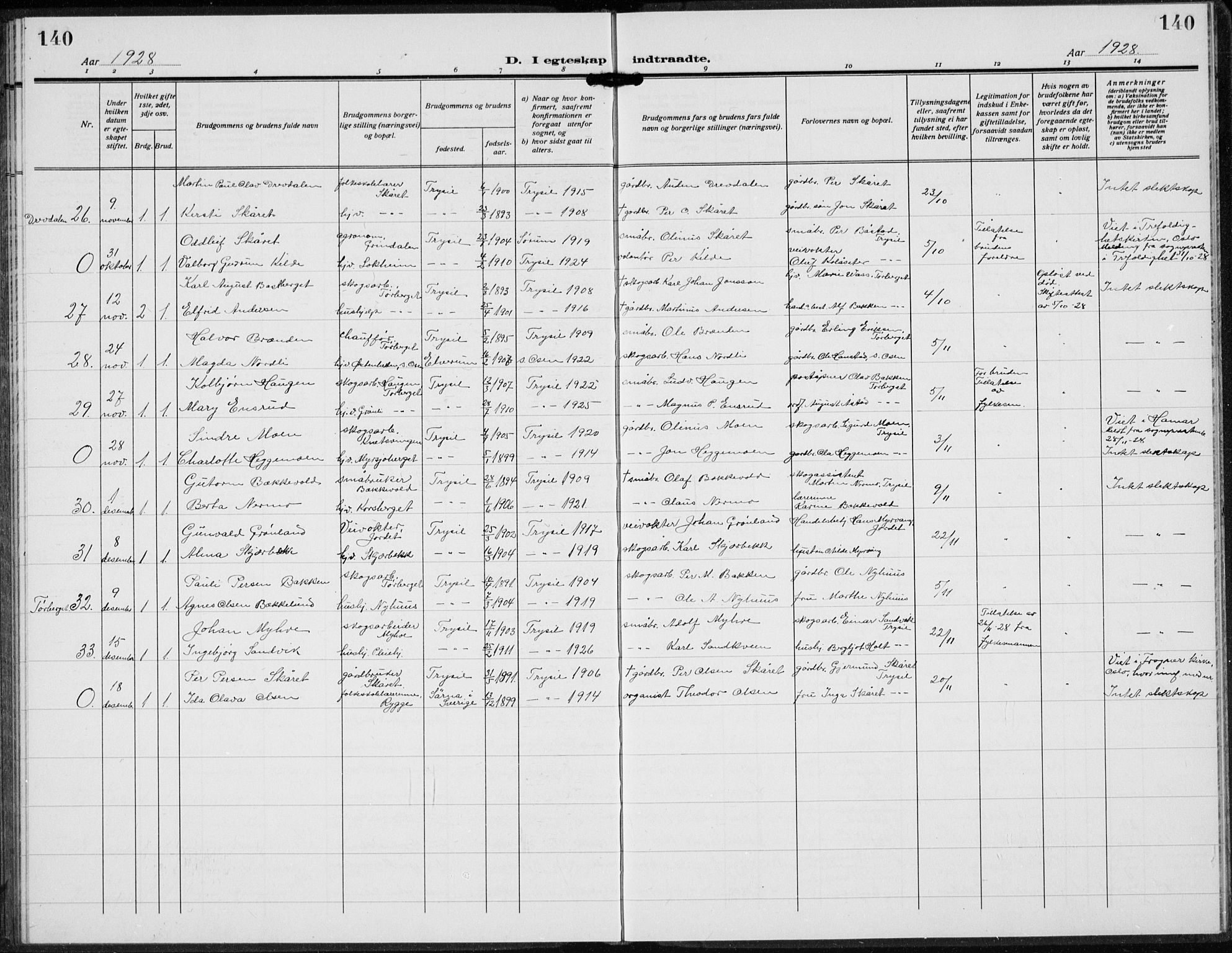 Trysil prestekontor, SAH/PREST-046/H/Ha/Hab/L0010: Parish register (copy) no. 10, 1917-1937, p. 140