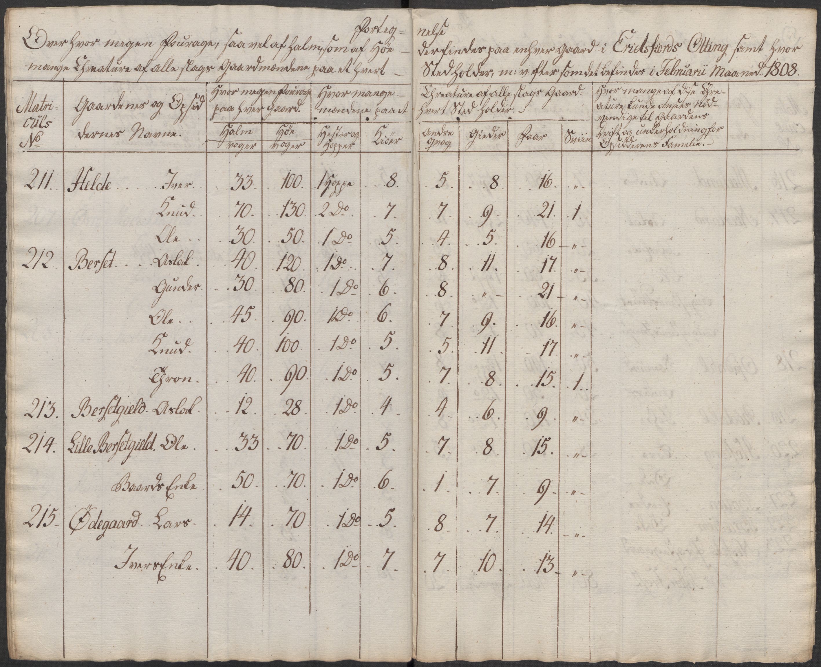 Regjeringskommisjonen 1807-1810, 1. kontor/byrå, AV/RA-EA-2871/Dd/L0011: Kreatur og fôr: Opptelling i Nordre Bergenhus og Romsdal amt, 1808, p. 235