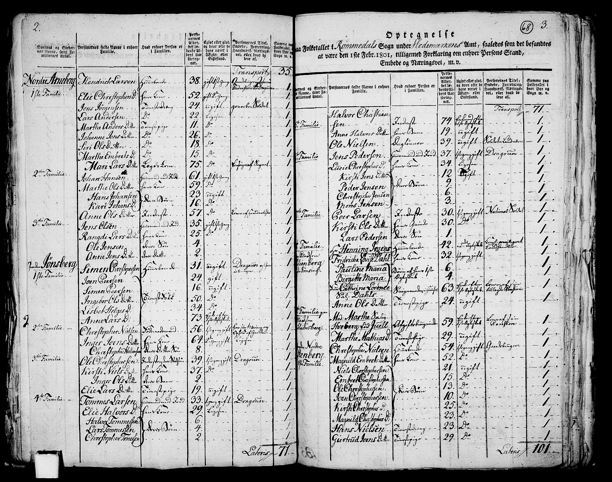 RA, 1801 census for 0416P Romedal, 1801, p. 67b-68a