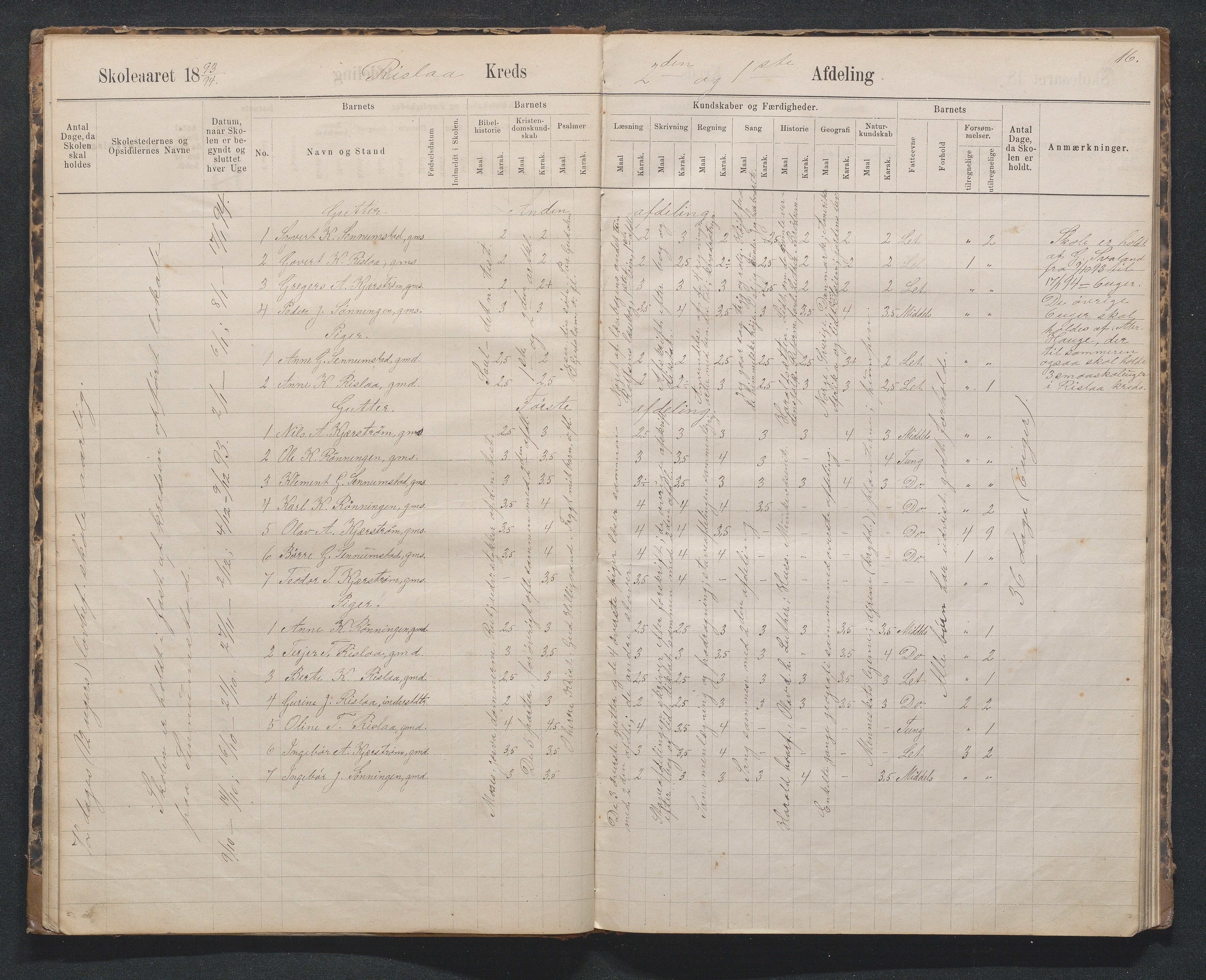 Birkenes kommune, Håbesland, Holte og Rislå skolekretser frem til 1991, AAKS/KA0928-550c_91/F02/L0002: Skoleprotokoll Håbesland, Holte og Rislå, 1888-1917, p. 16